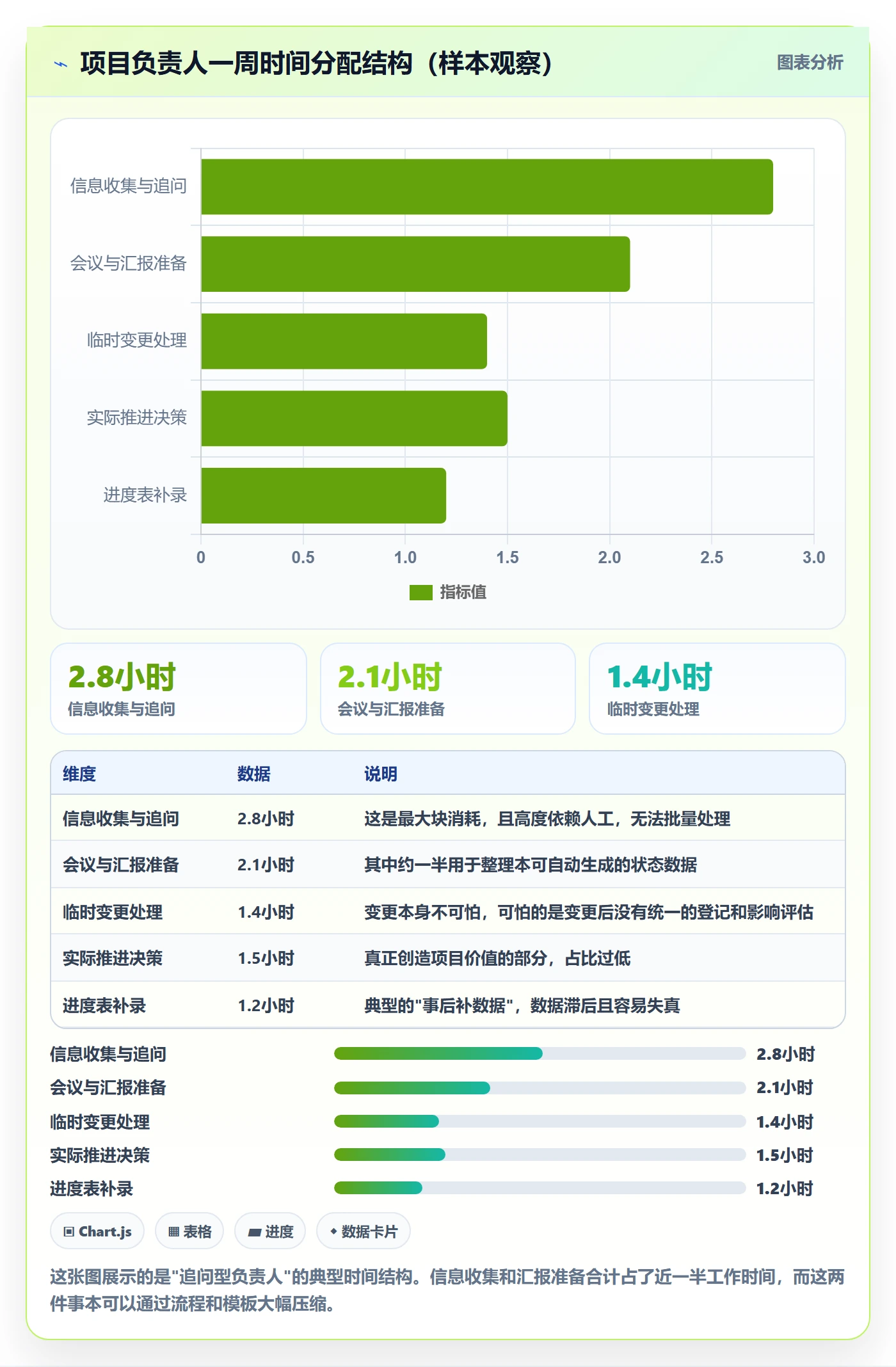 完成实操方法:项目负责人提升任务执行效率的流程优化方法与模板