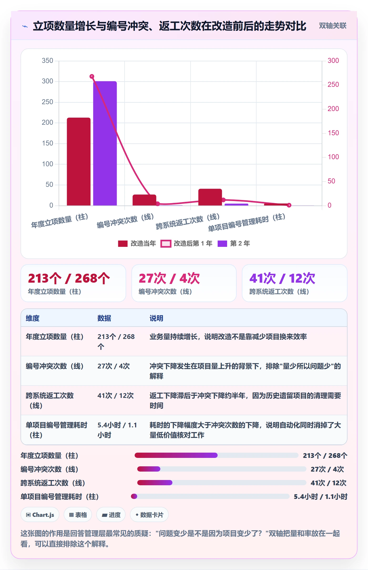 项目编号实操方法:PMO提升项目立项效率的流程优化方法与模板