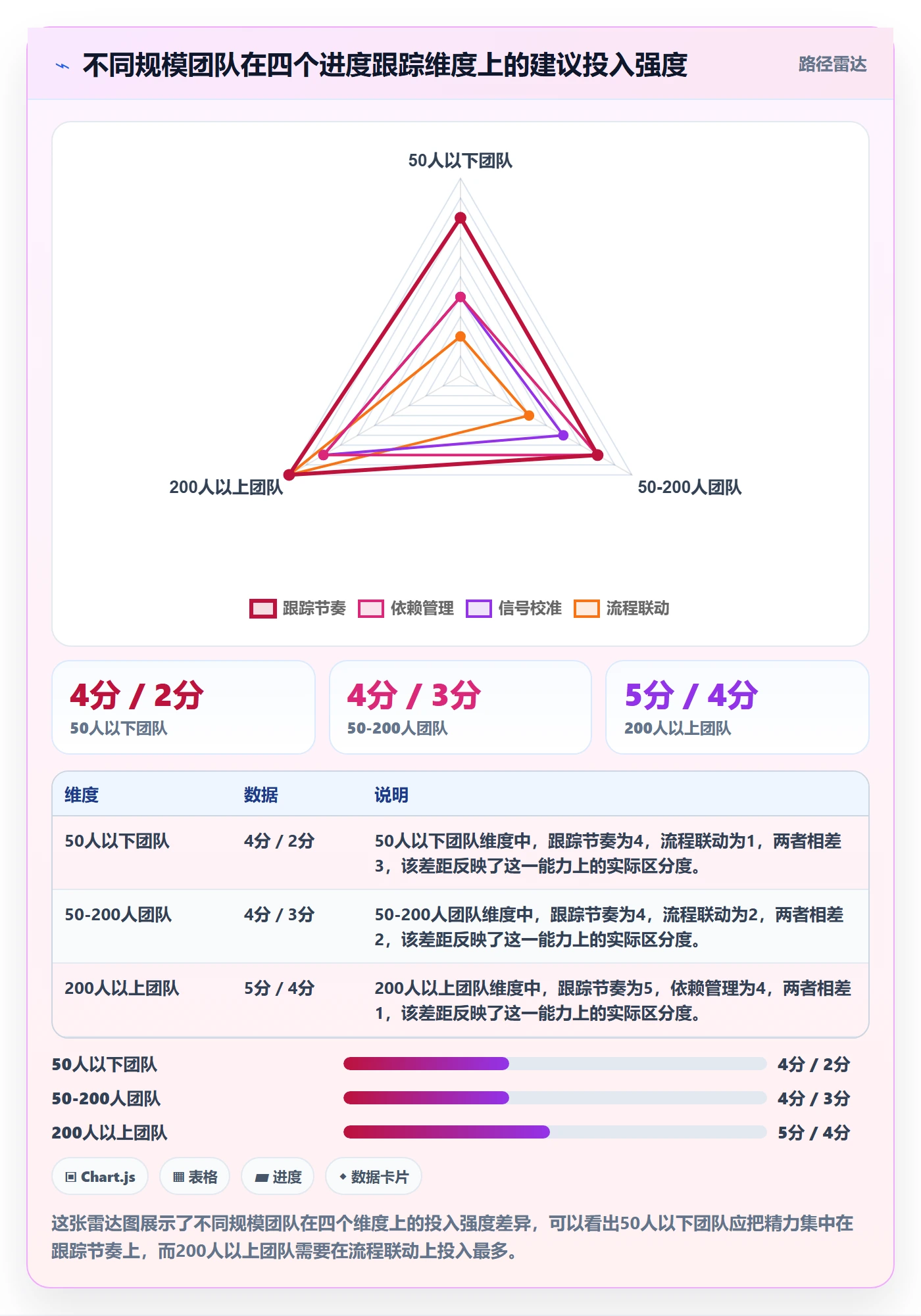 动态落地方案:企业管理者开展进度跟踪的流程优化案例解析
