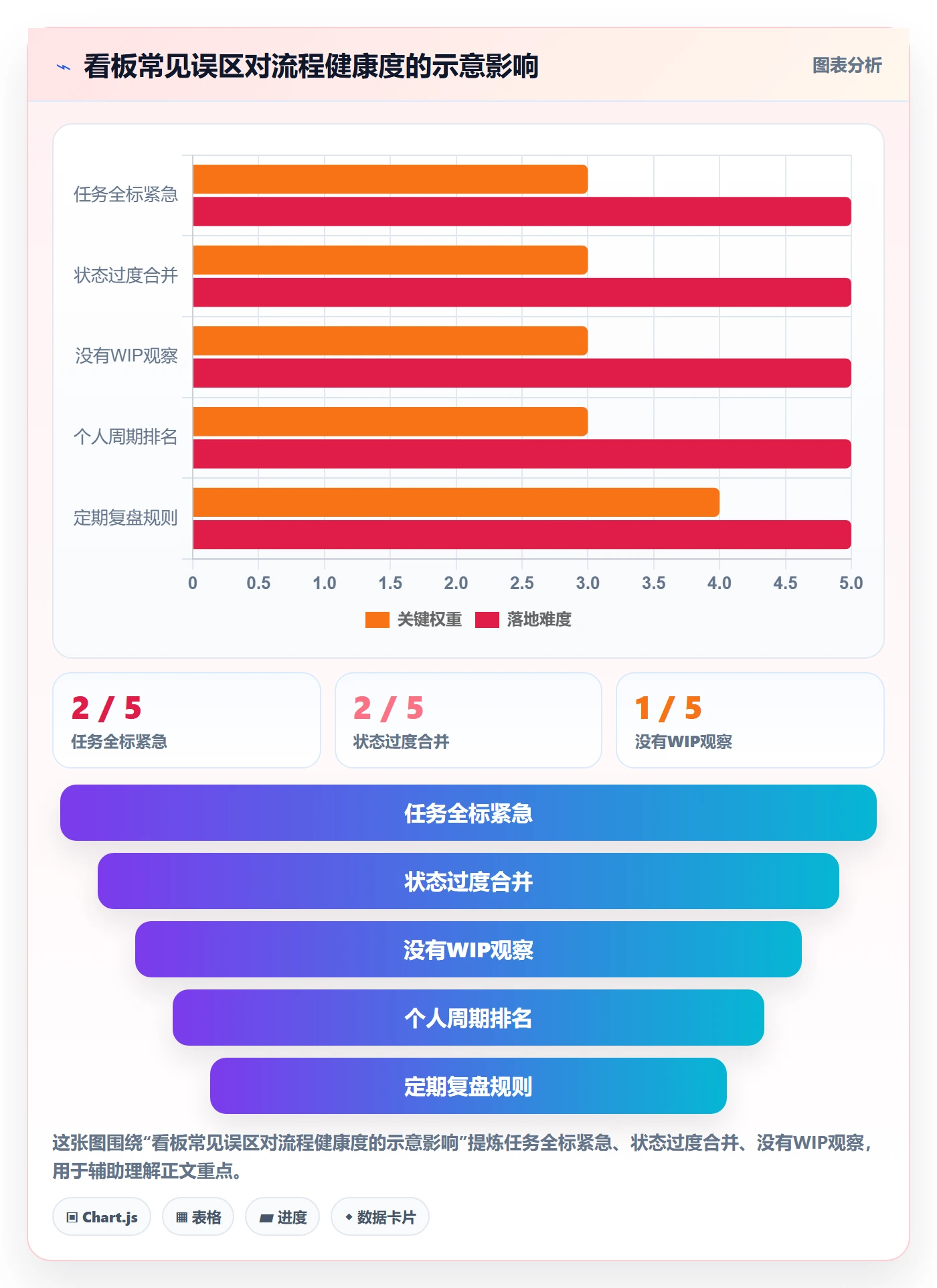 Kanban管理指南:企业管理者如何做好看板,流程优化全流程