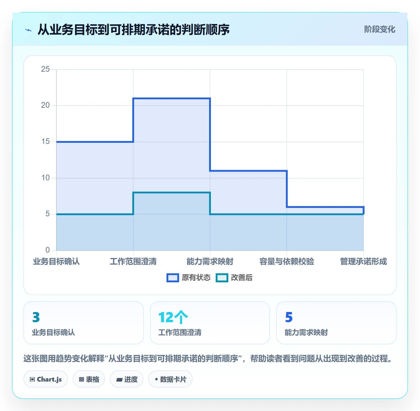 工作量落地方案：管理层开展人力资源计划的协同管理案例解析