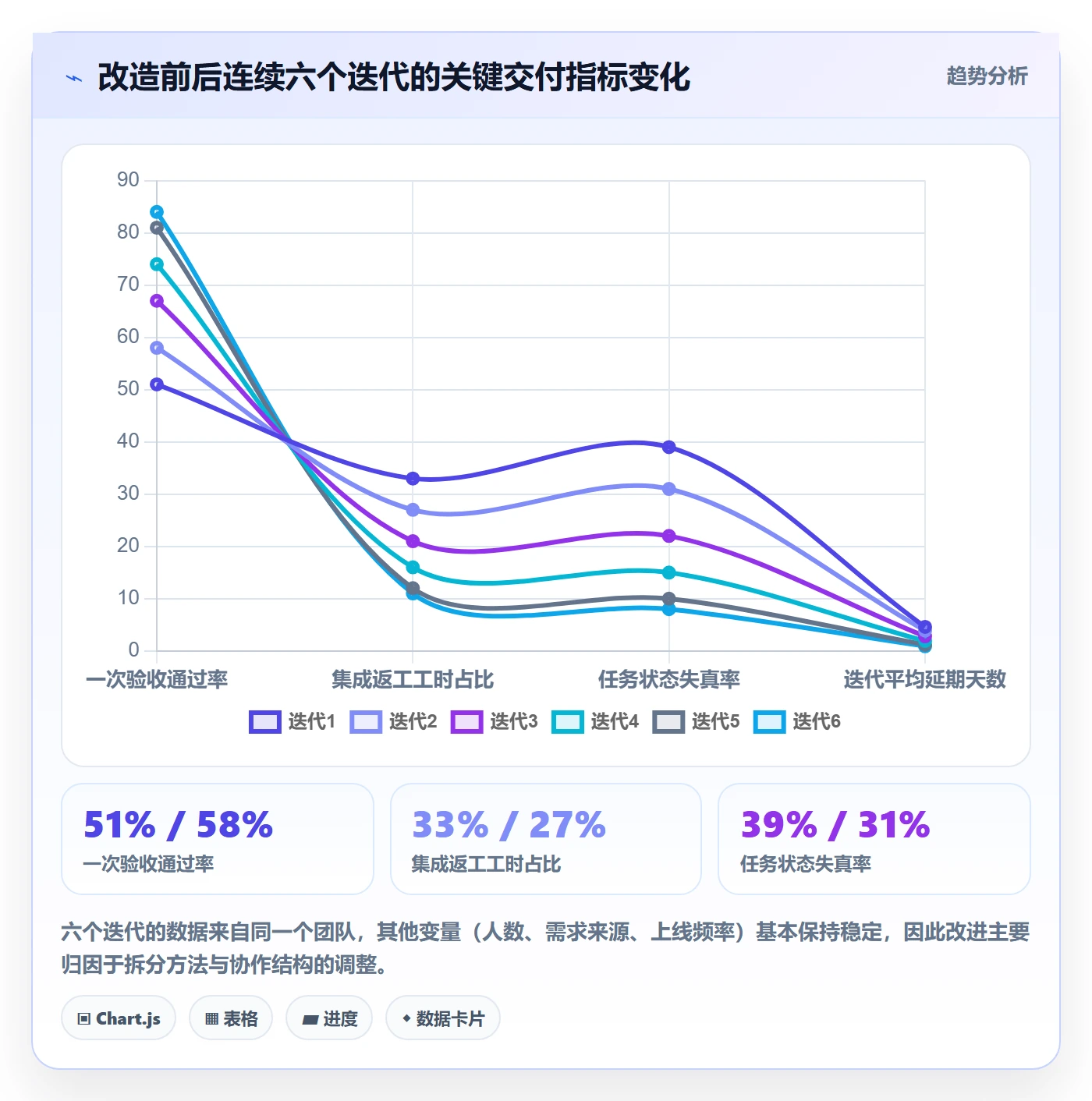 任务拆分最佳实践:企业管理者任务管理实操方法,常见问题