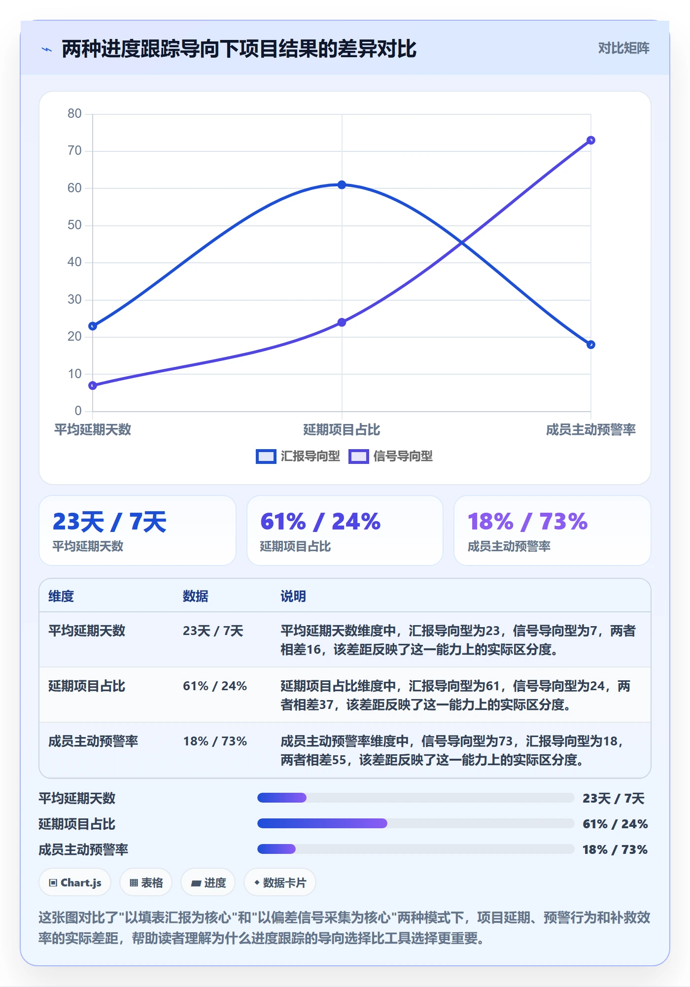 动态管理指南：项目成员如何做好进度跟踪，制度设计全流程