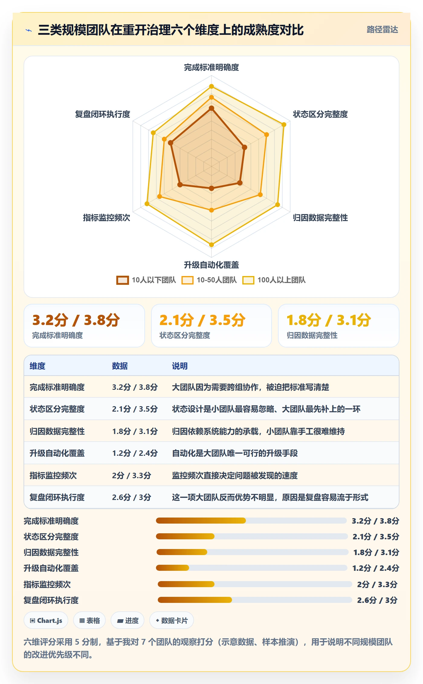 任务执行如何做好重开?研发团队入门指南与操作步骤
