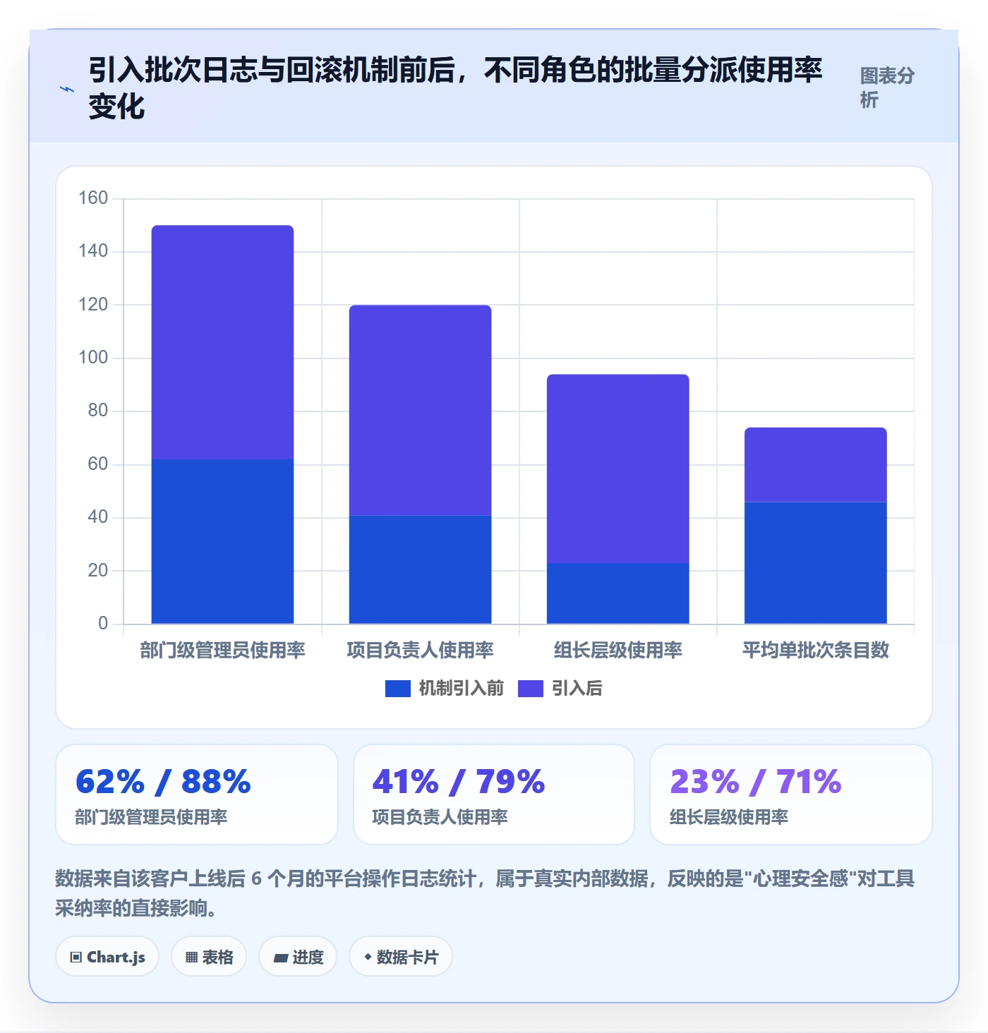 批量分配落地方案:项目负责人开展任务分派的最佳实践案例解析