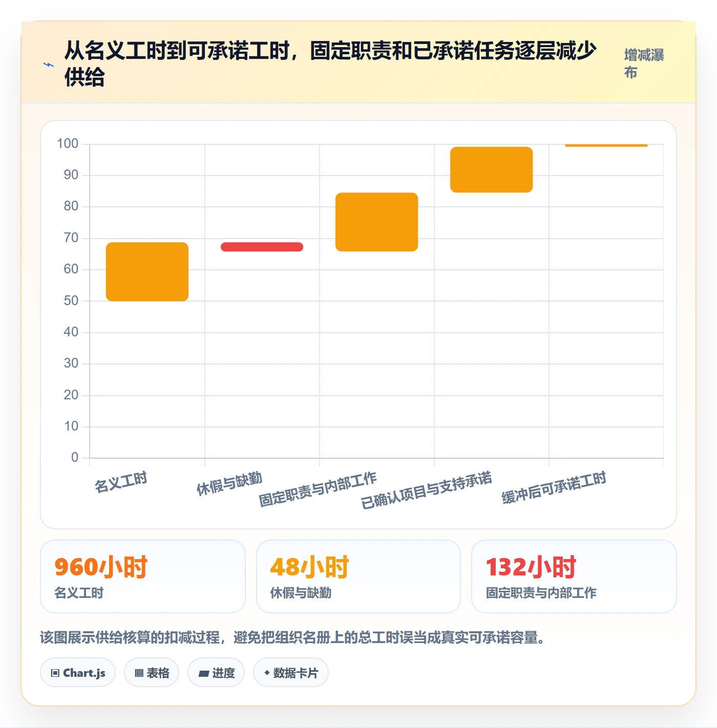 资源管理资源池全流程：实施团队入门指南与一文讲清