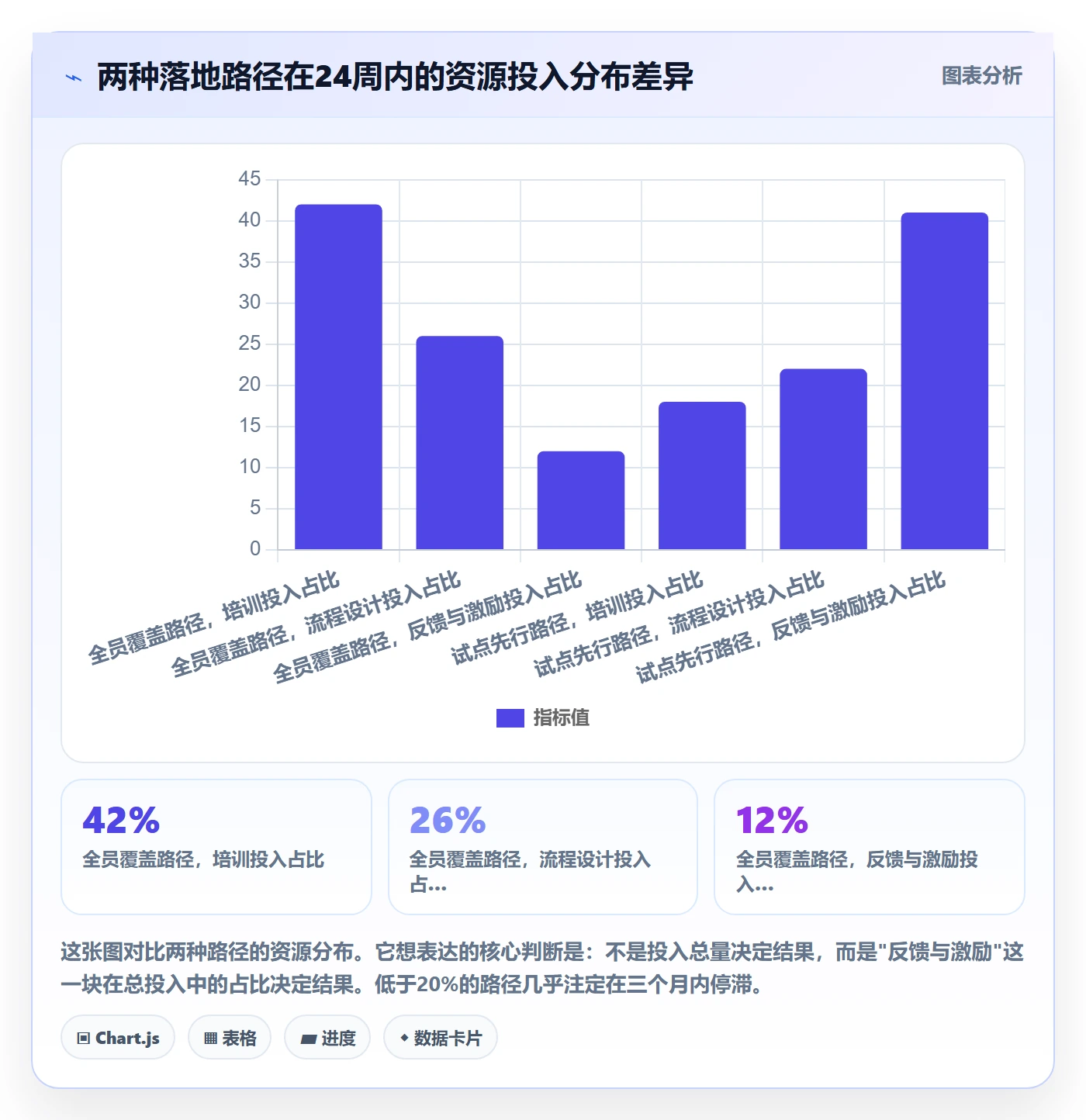 关注人落地方案：研发团队开展任务管理的效率提升案例解析