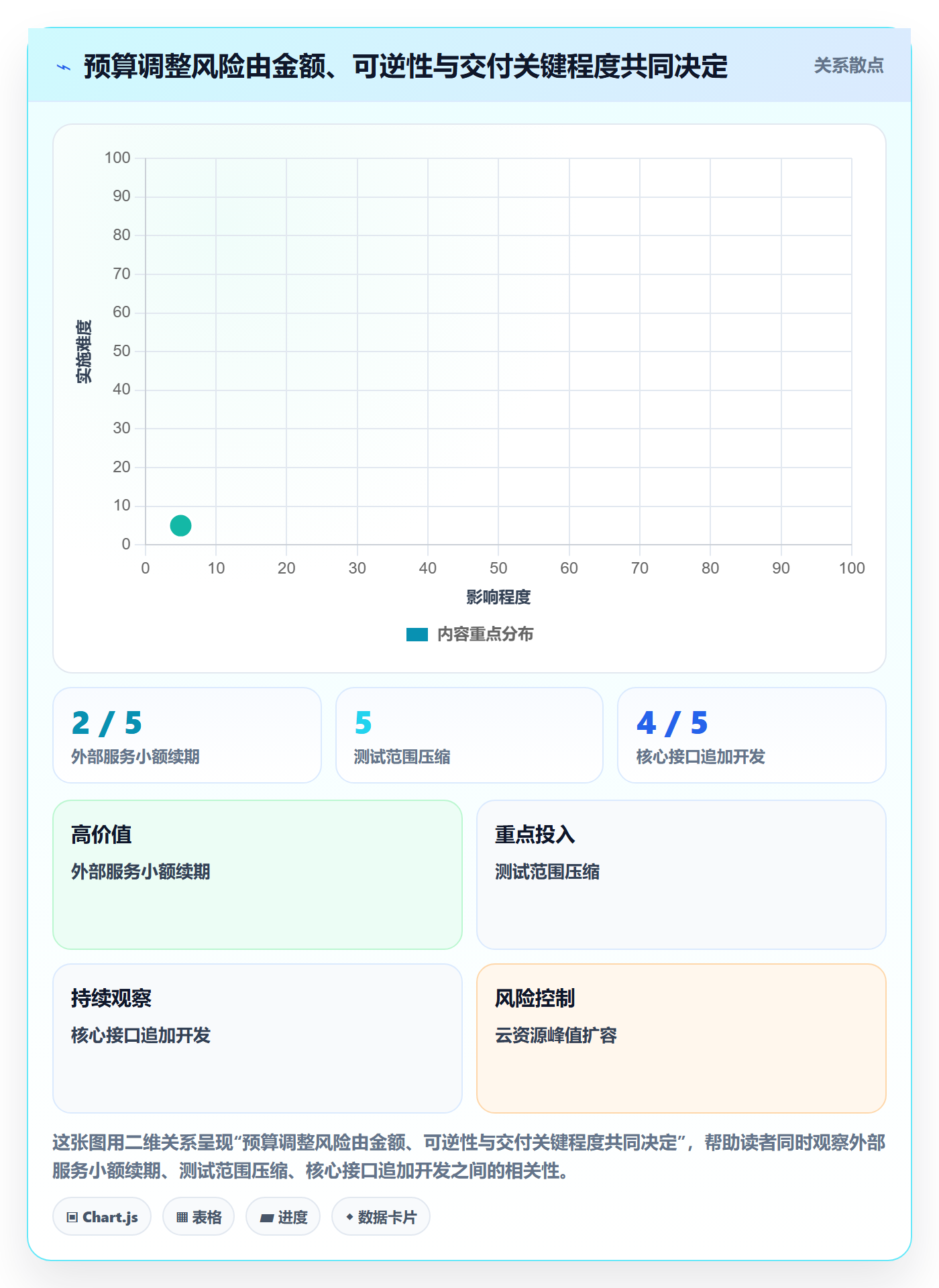 预算调整流程与规范:项目经理预算管理协同管理关键指标