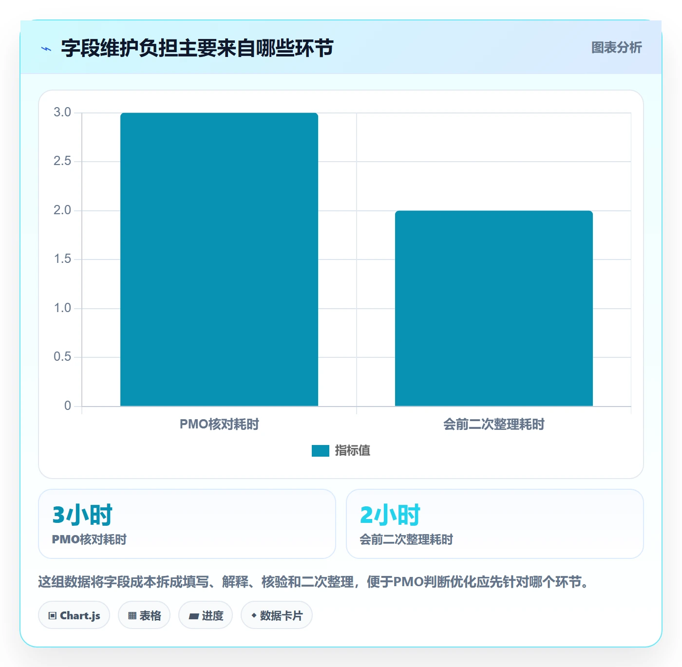 字段配置管理指南：PMO如何做好列表视图，效率提升全流程