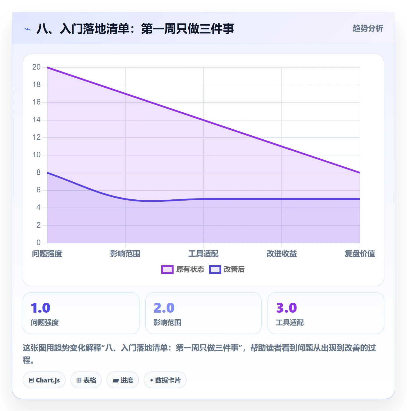 八、入门落地清单:第一周只做三件事
