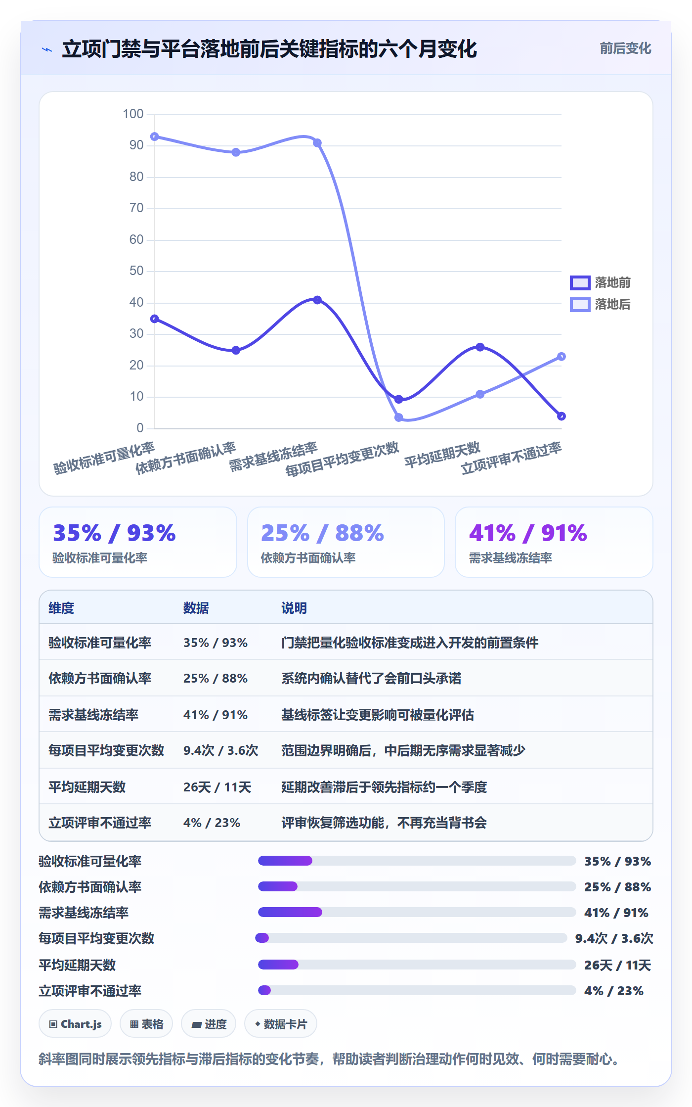 项目目标流程与规范:项目经理项目立项最佳实践关键指标