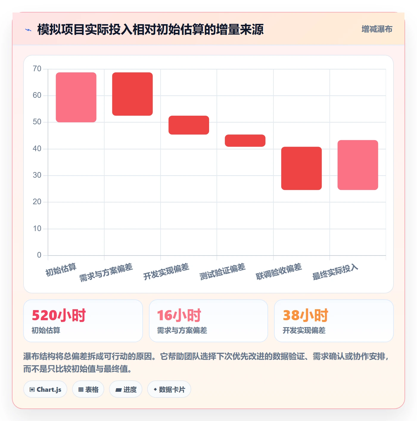 剩余工时最佳实践：跨部门团队工时管理效率提升，常见问题