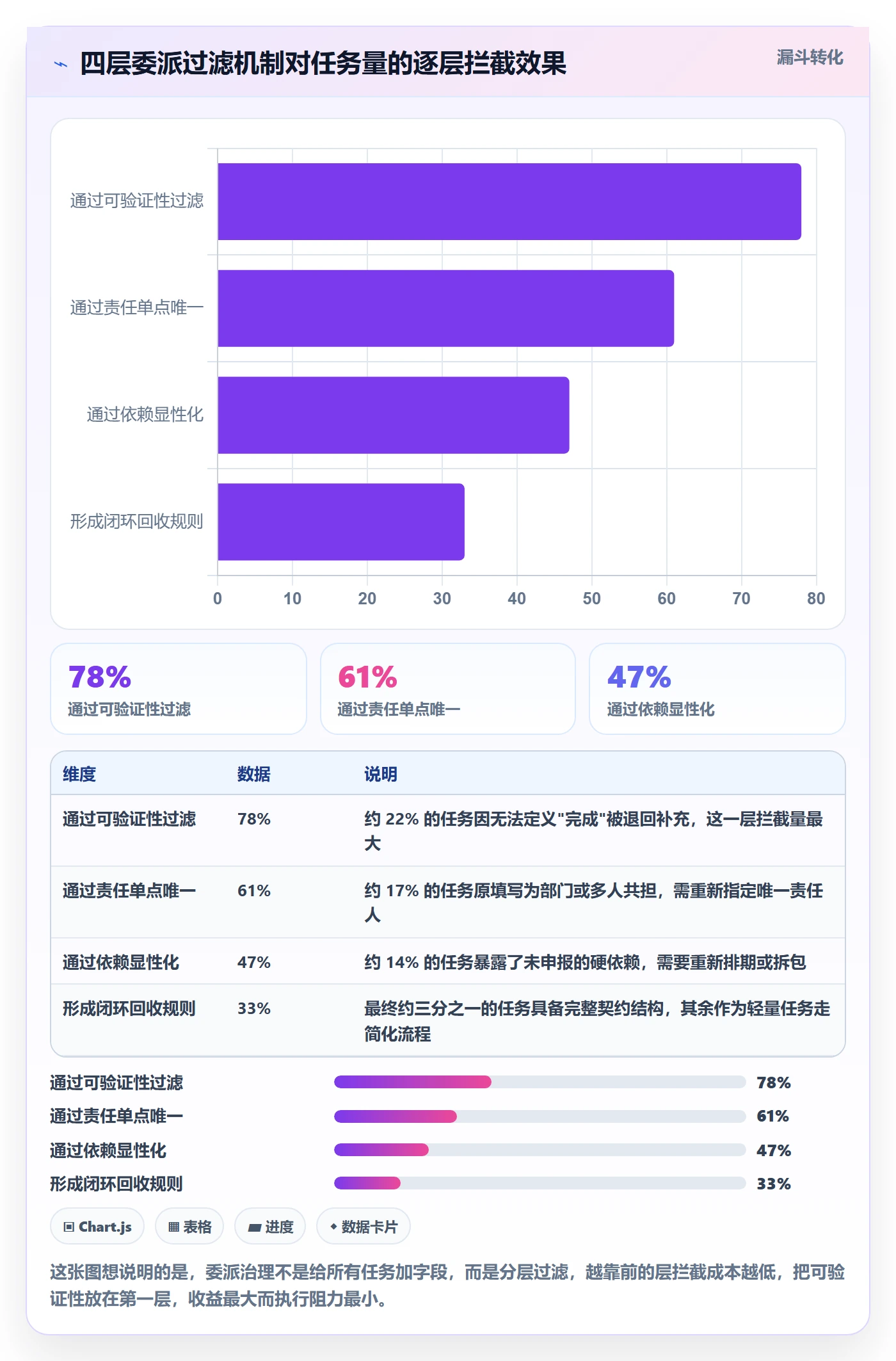 委派落地方案:PMO开展任务分派的风险控制案例解析