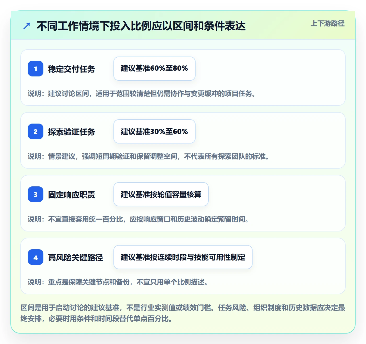 投入比例最佳实践:项目经理人力资源计划效率提升,常见问题