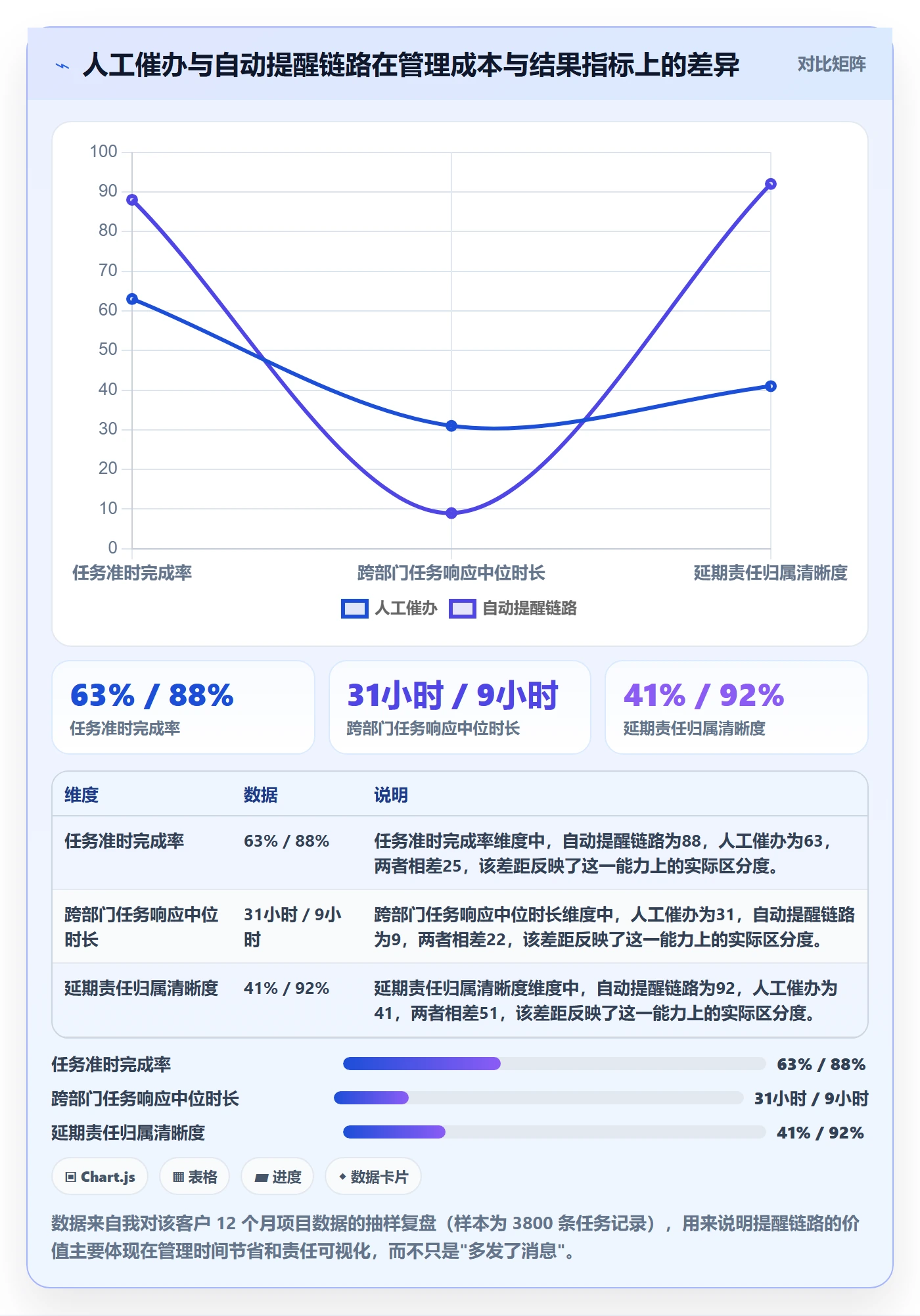 任务提醒到期提醒全流程：企业管理者协同管理与一文讲清