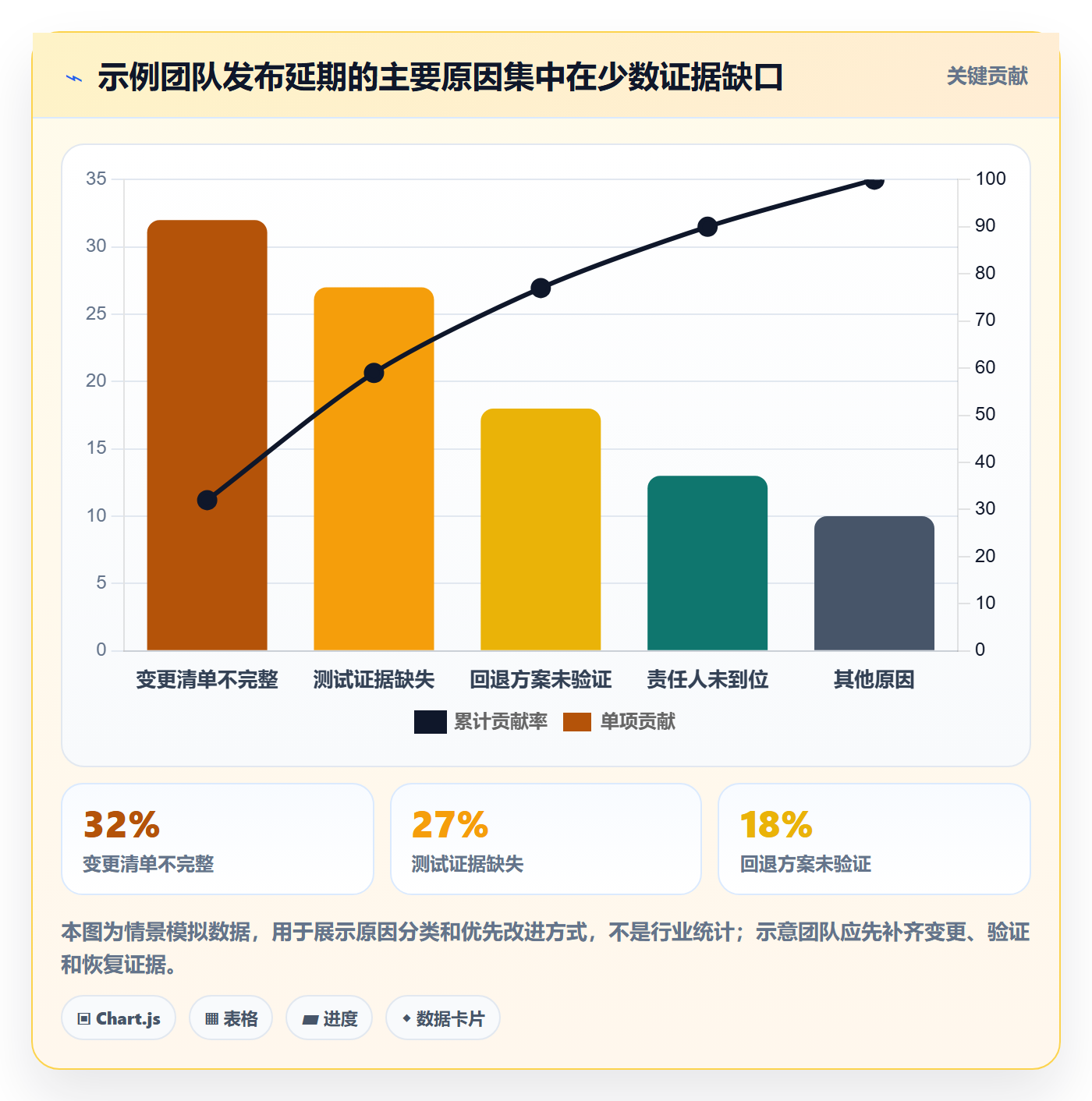 发布检查落地方案:项目经理开展发布管理的制度设计案例解析