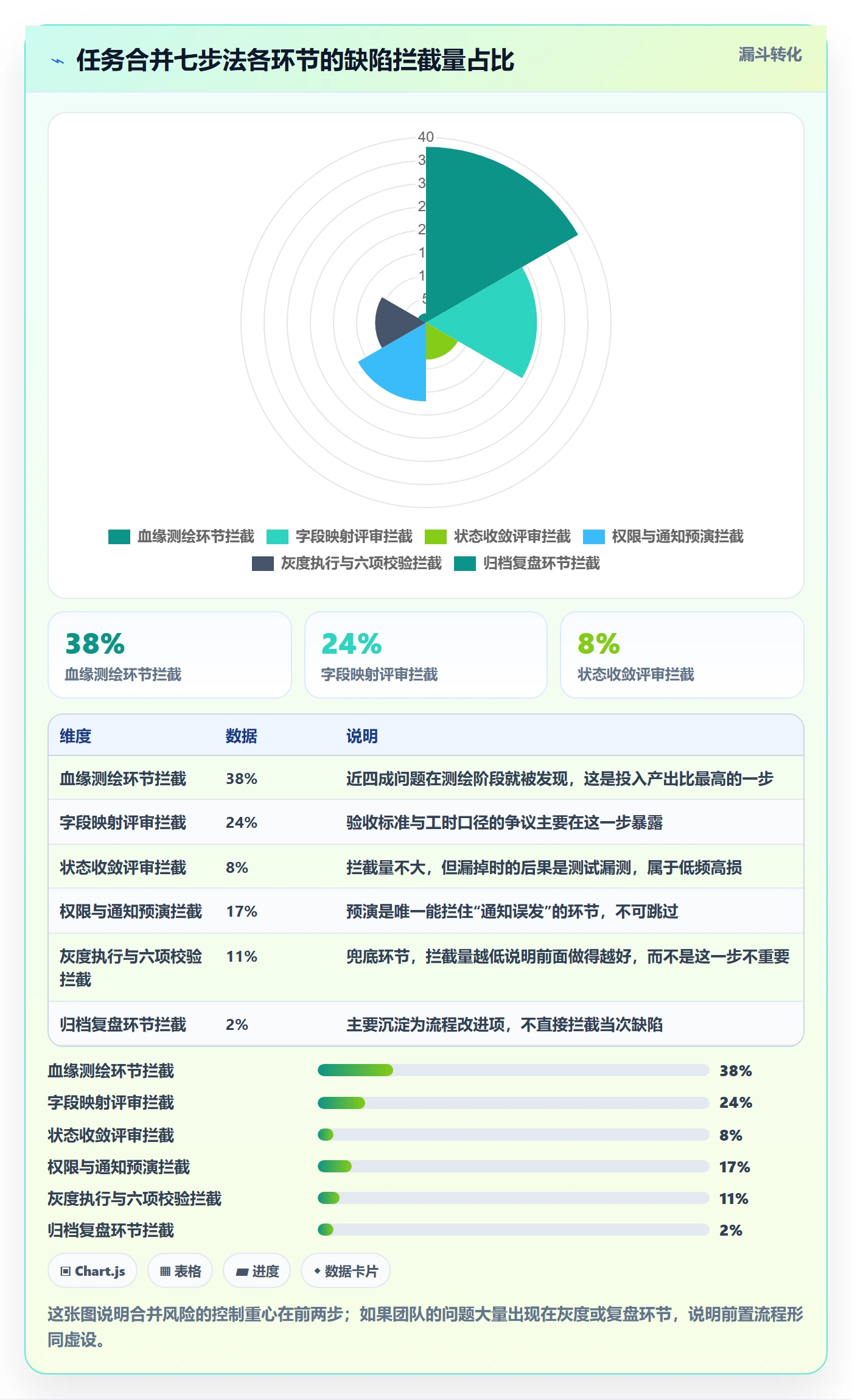 任务管理任务合并全流程:产品经理风险控制与一文讲清
