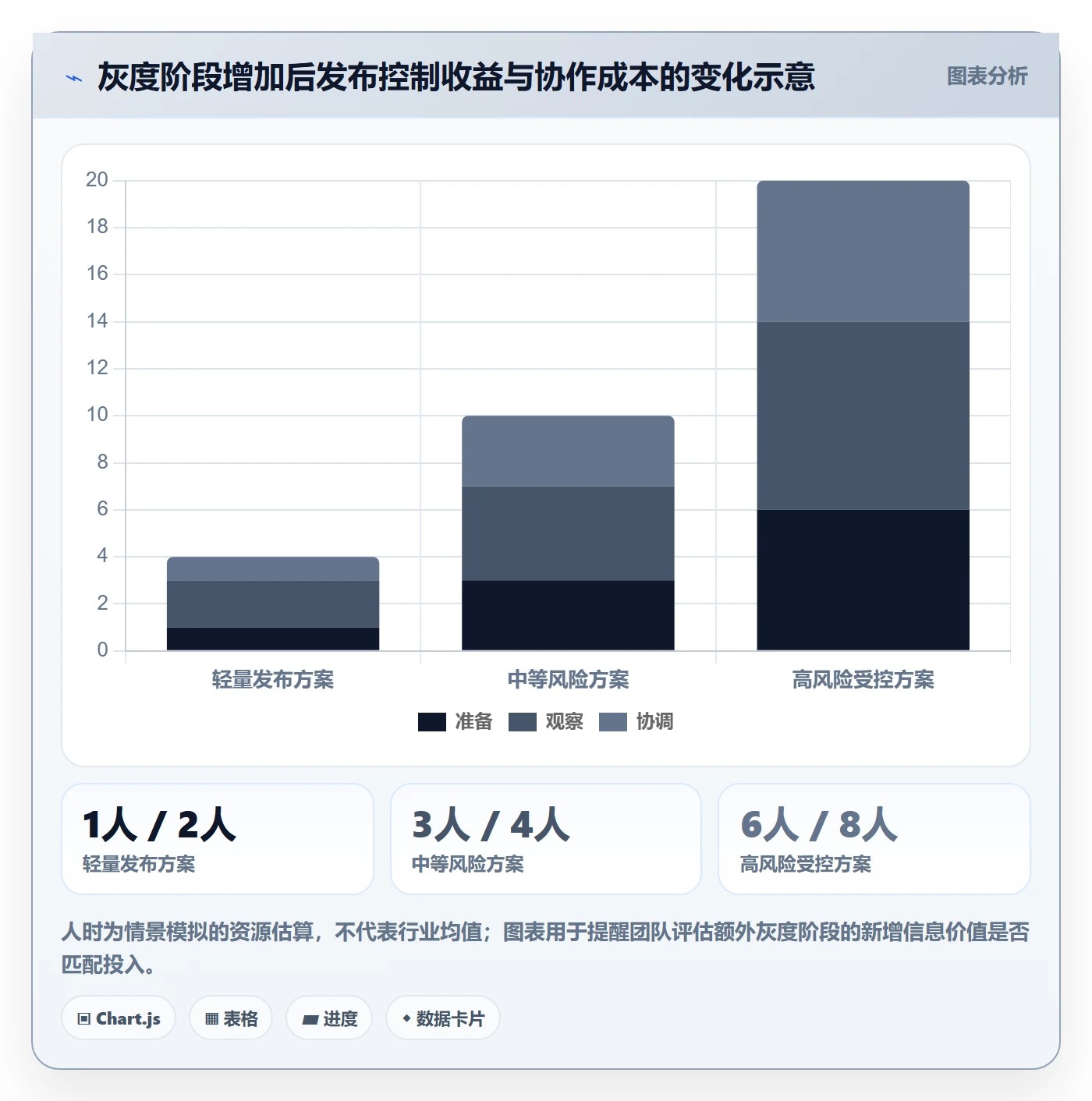 灰度发布管理指南:实施团队如何做好发布管理,风险控制全流程