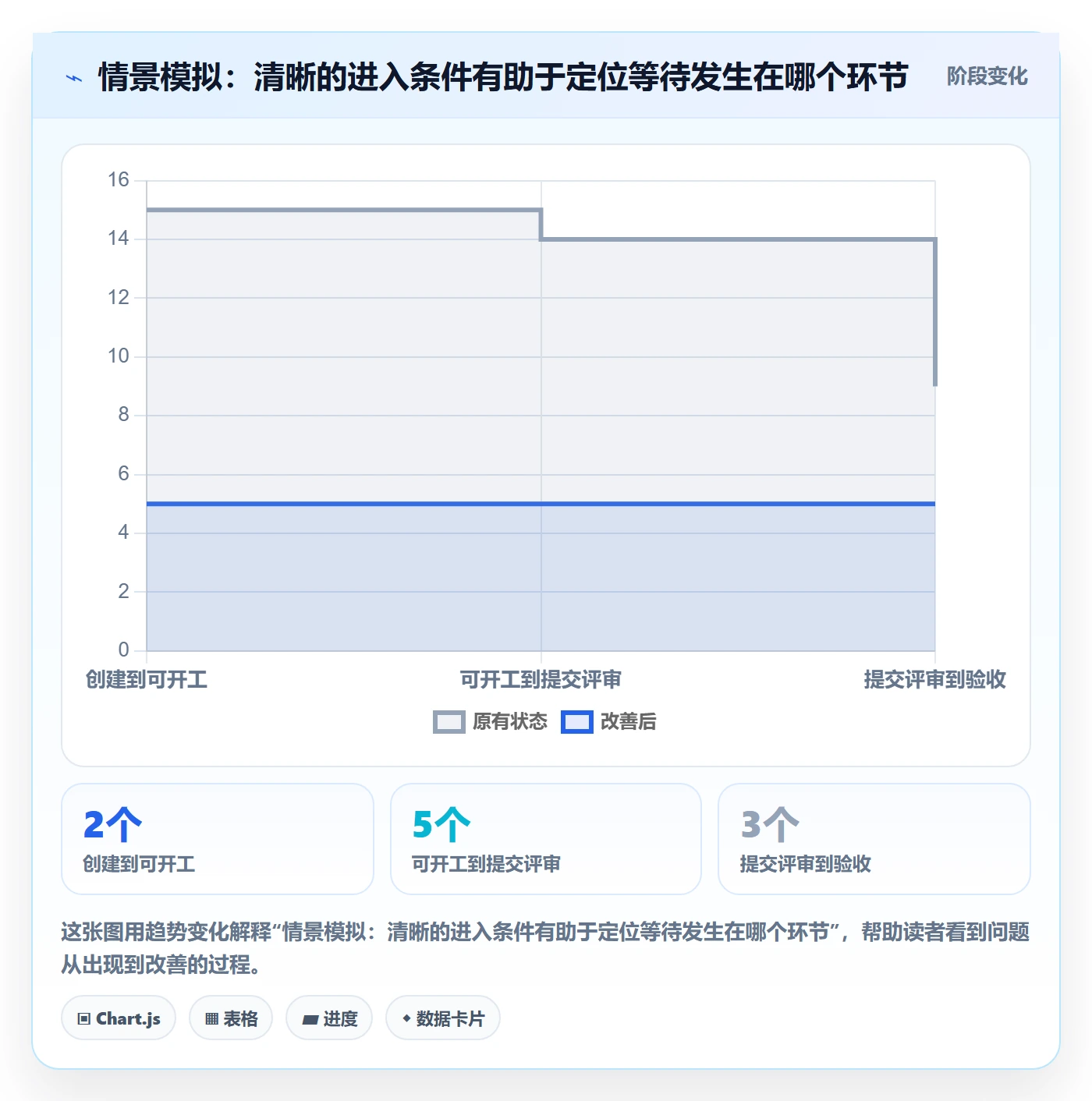 看板如何做好卡片？项目经理协同管理与操作步骤