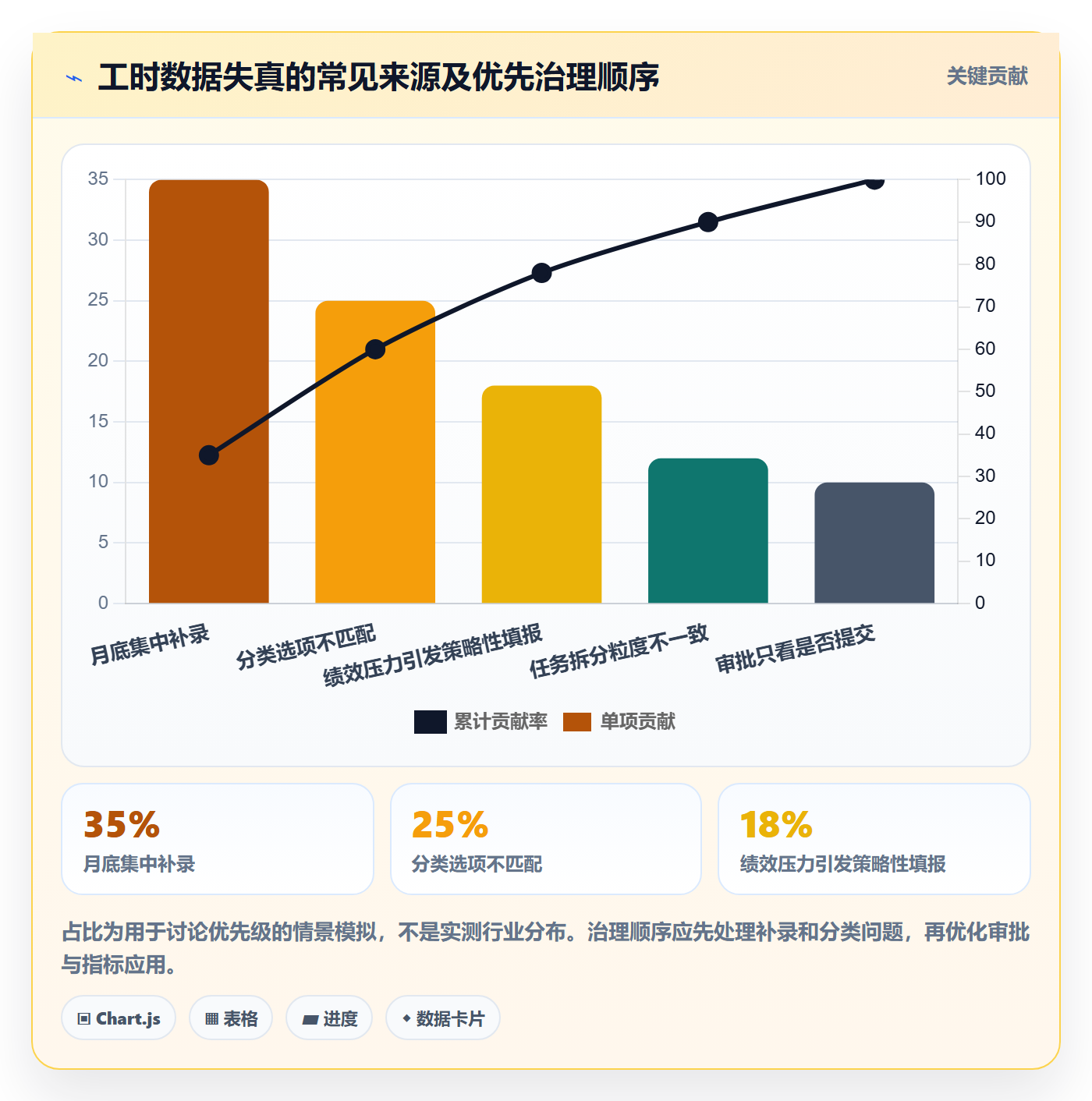 工时管理如何做好工时？项目经理制度设计与操作步骤