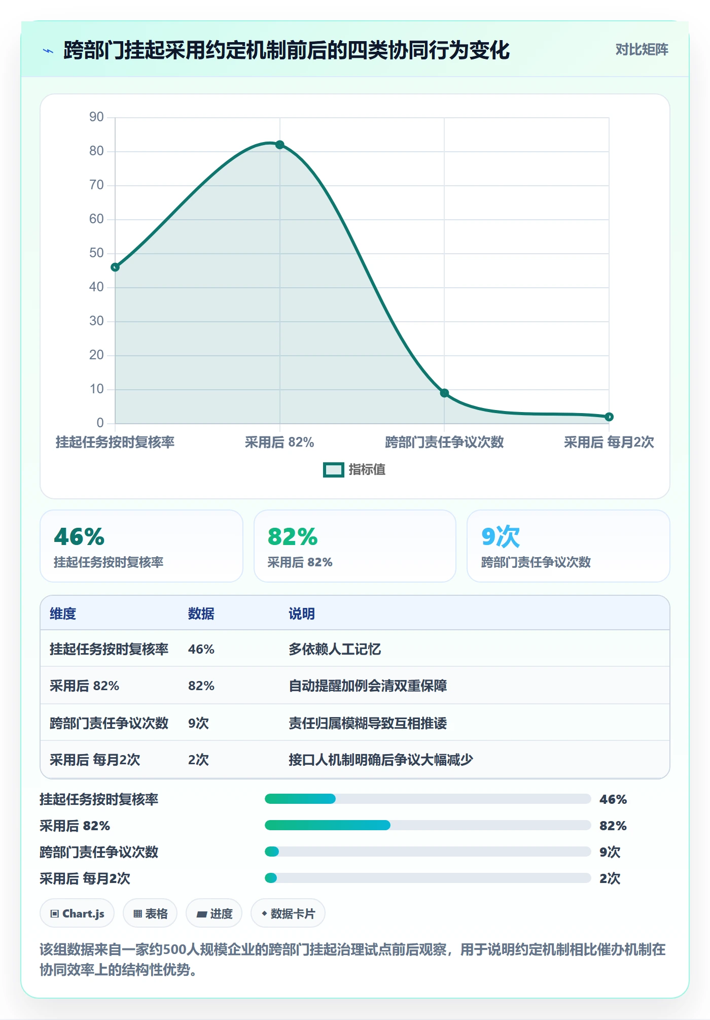 挂起管理方法大全:企业管理者任务执行协同管理落地清单