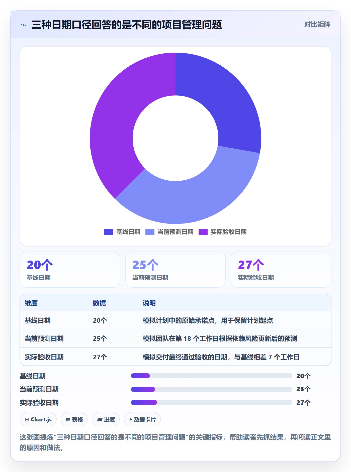 里程碑流程与规范：研发团队甘特图最佳实践关键指标