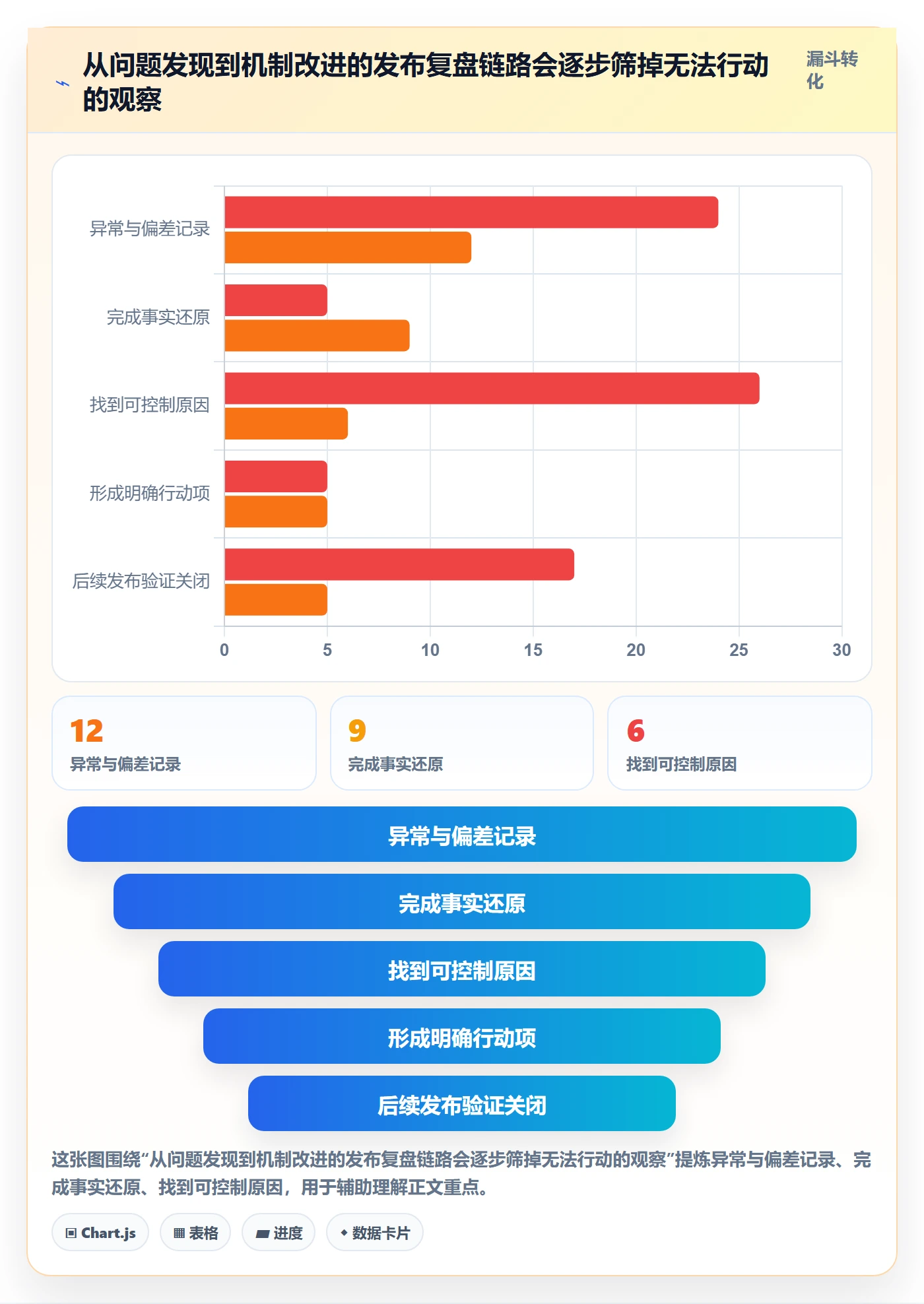 上线落地方案:PMO开展发布管理的协同管理案例解析