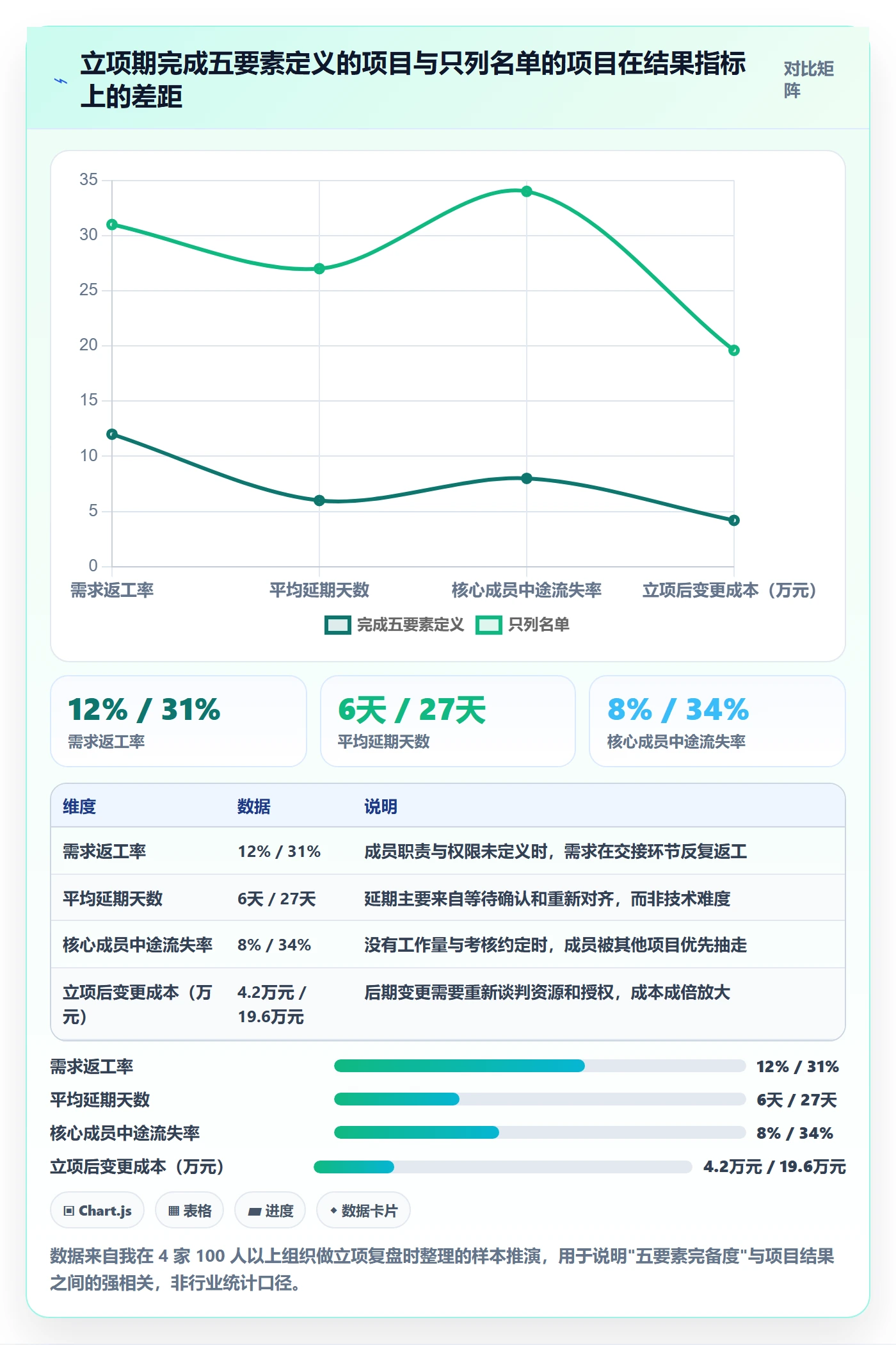 项目立项如何做好项目成员？管理层入门指南与操作步骤