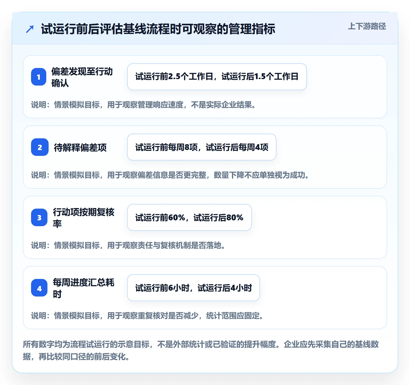 基线对比实操方法:企业管理者提升甘特图效率的流程优化方法与模板