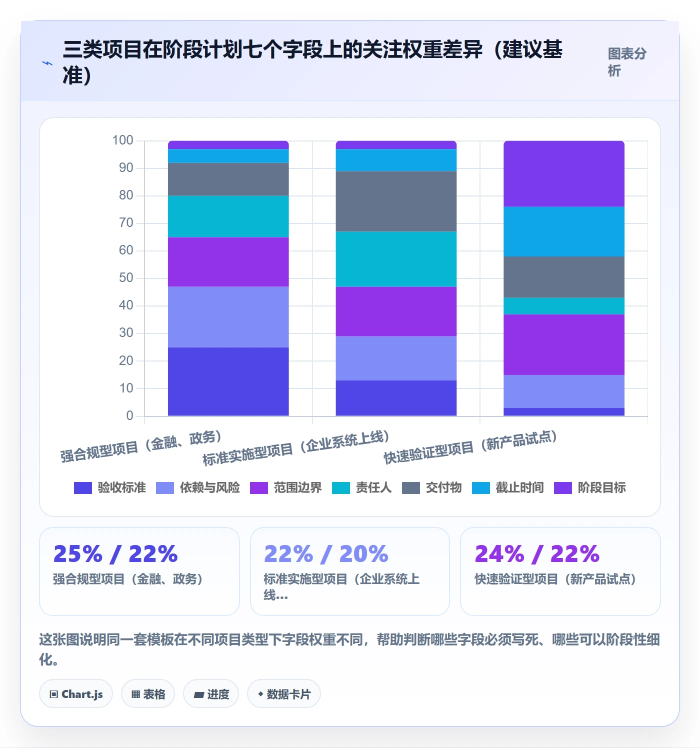 阶段计划怎么做?实施团队落地方案:项目规划从0到1