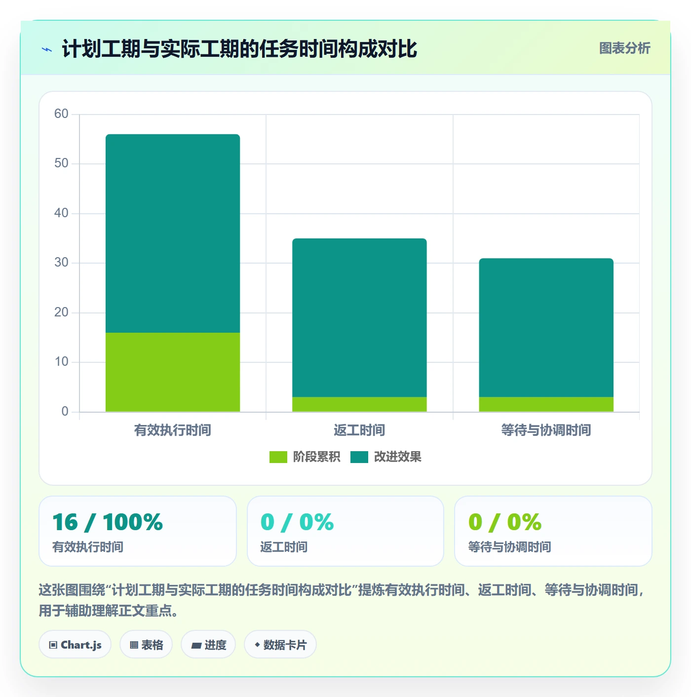 进度管理计划进度教程:项目经理实操方法,避坑指南