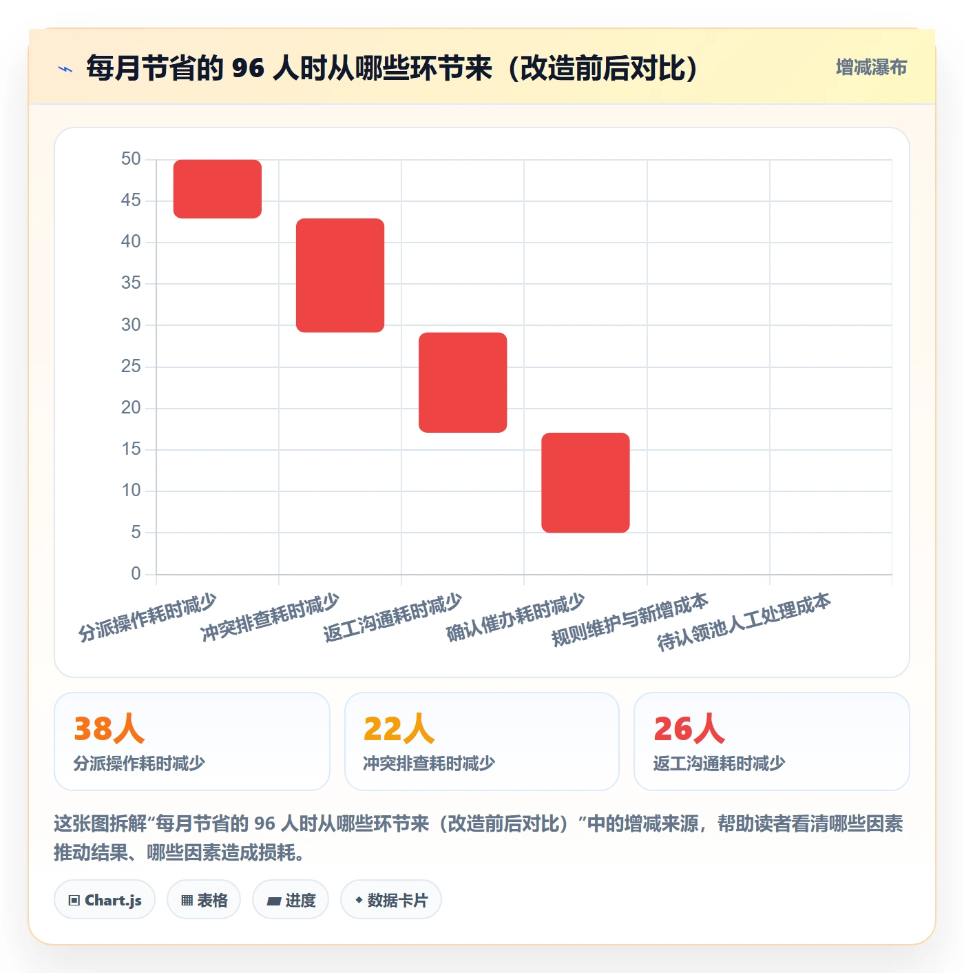 任务分派批量分配全流程：跨部门团队数据分析与一文讲清