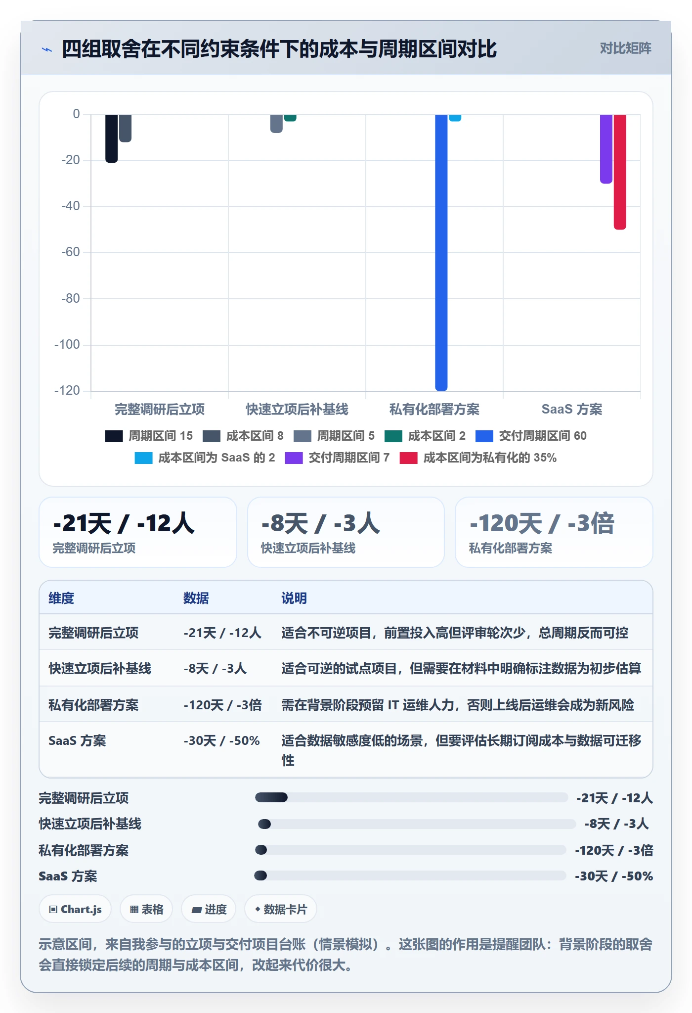 项目立项如何做好项目背景?实施团队落地方案与操作步骤