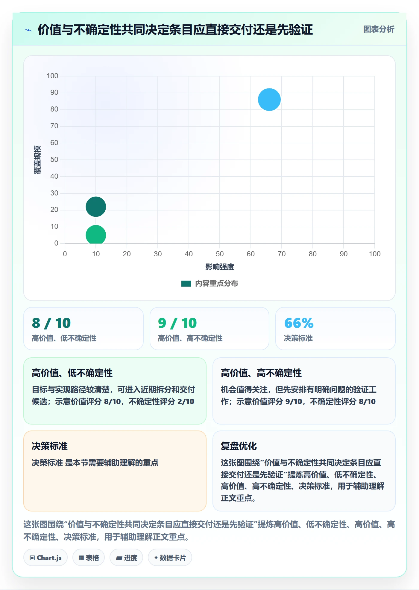 敏捷项目如何做好Backlog?产品经理实操方法与操作步骤