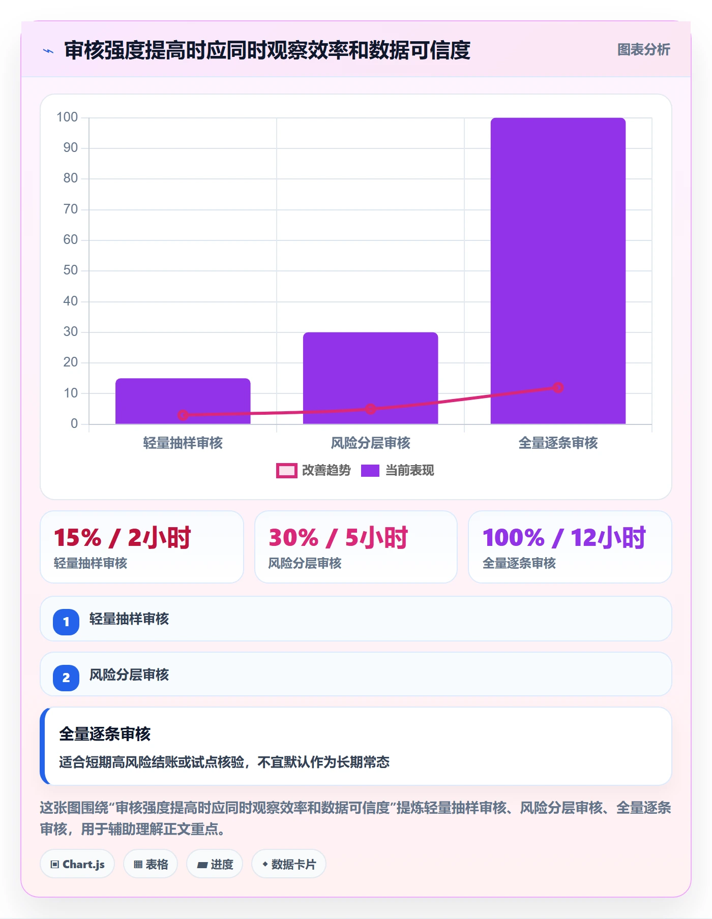 工时管理如何做好工时审核？项目经理协同管理与操作步骤