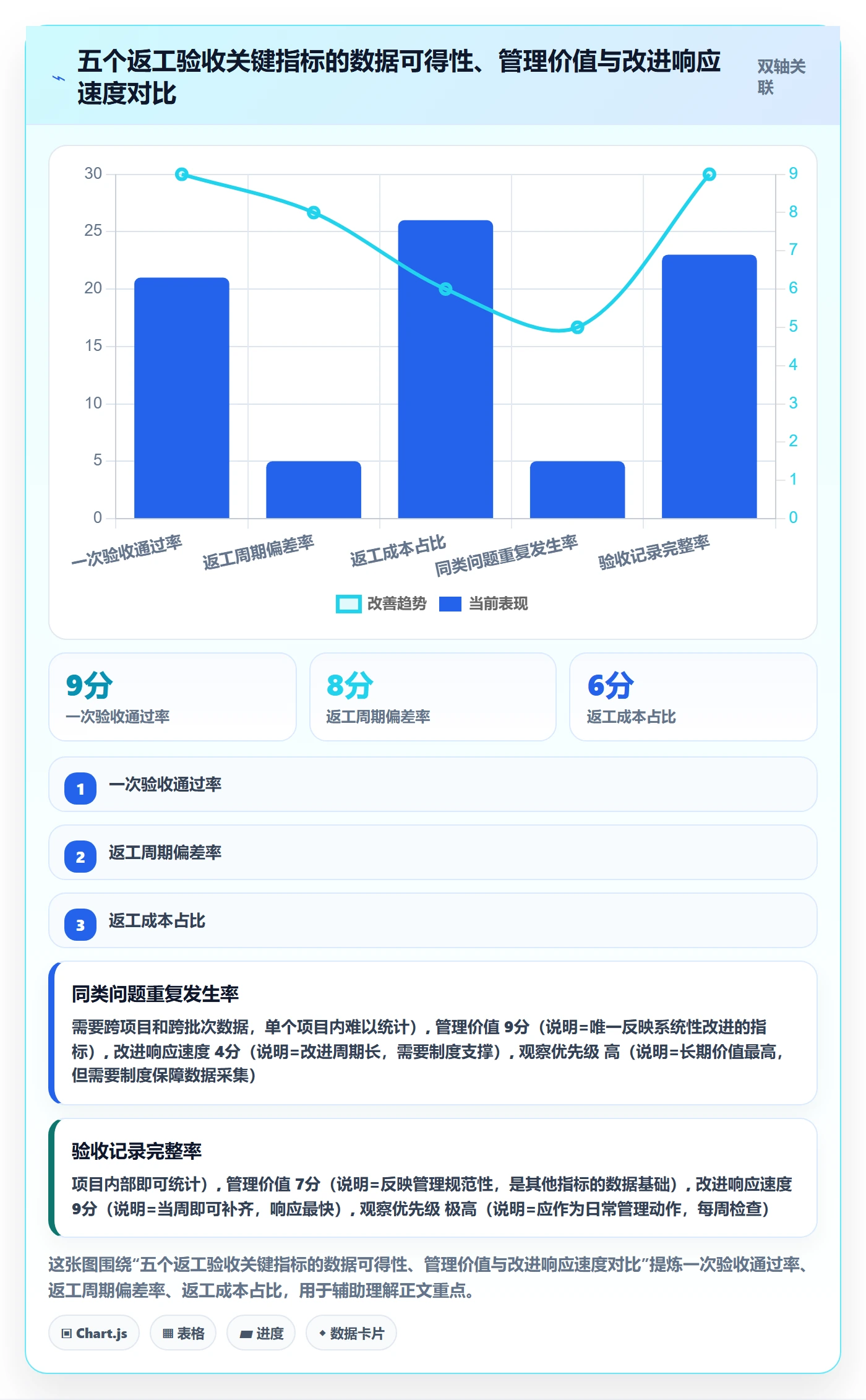 返工流程与规范:项目负责人任务验收实操方法关键指标
