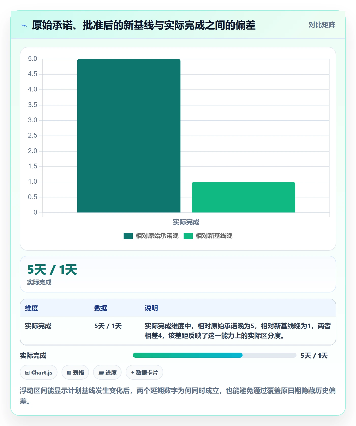 延期管理延期天数教程:研发团队实操方法,避坑指南