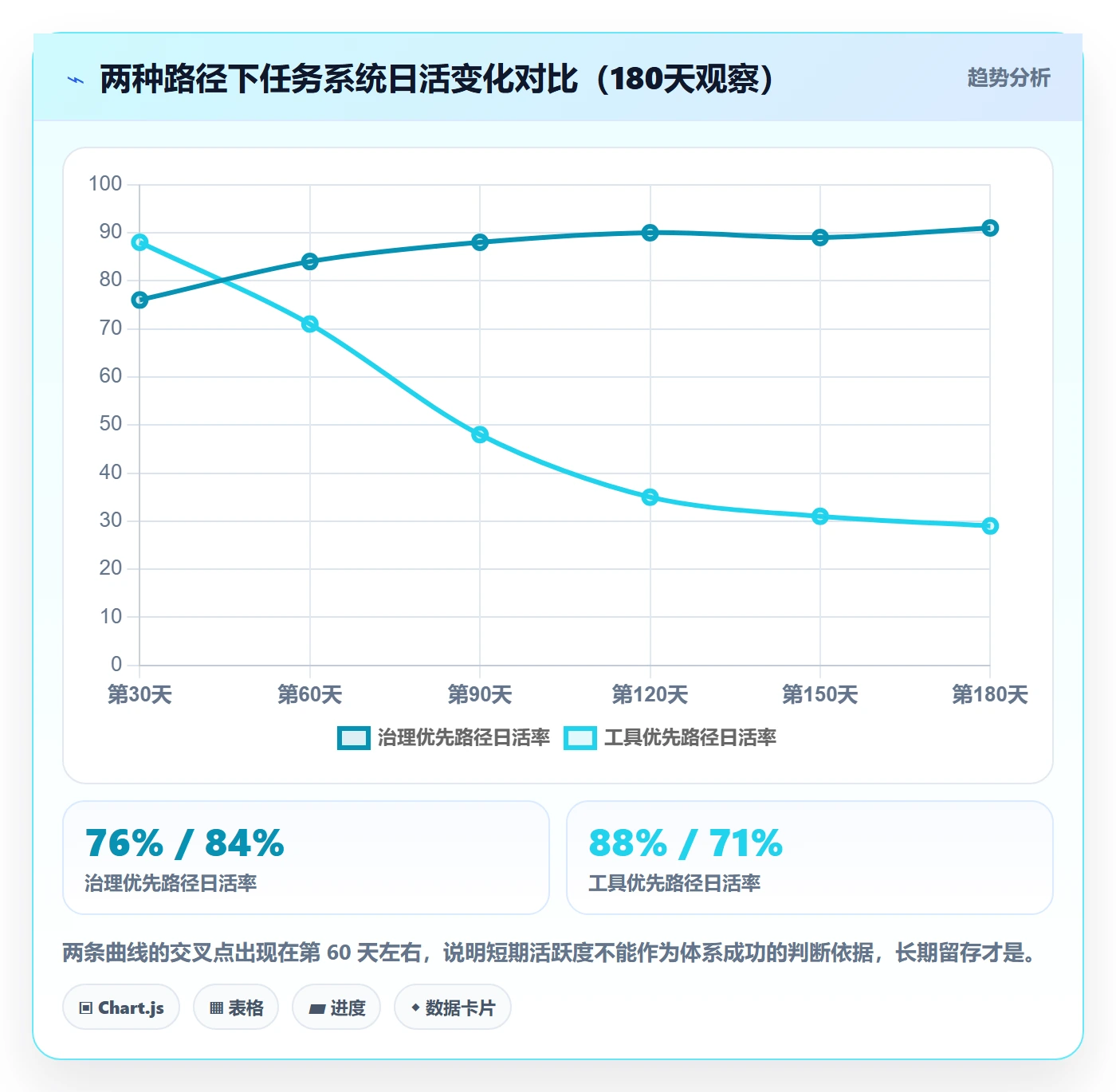 负责人怎么做？PMO最佳实践：任务管理从0到1