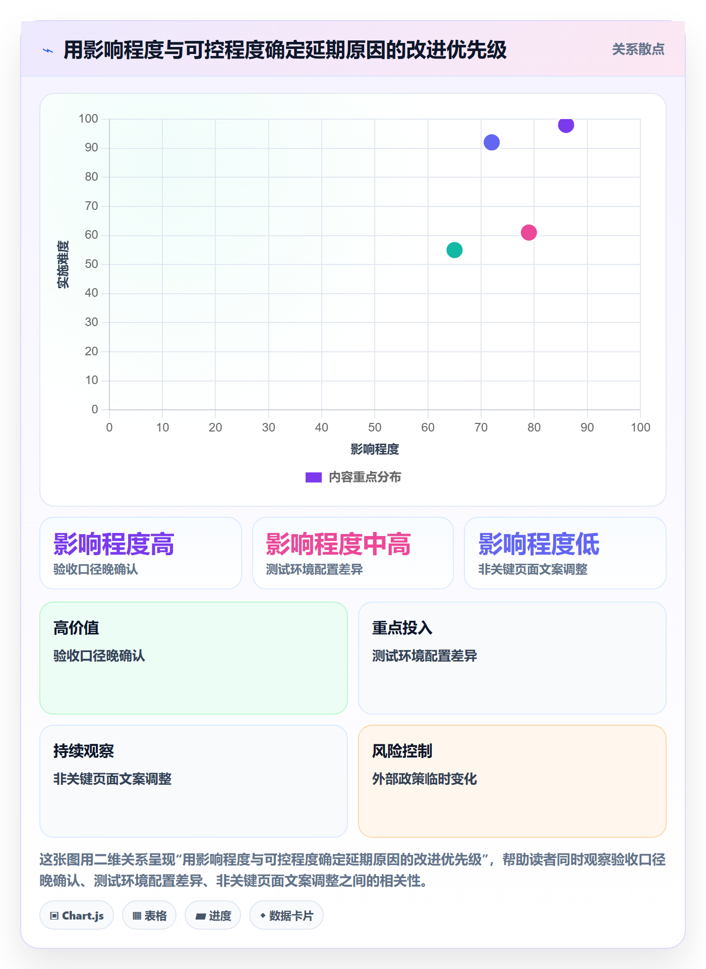 延期管理如何做好延期原因?研发团队实操方法与操作步骤