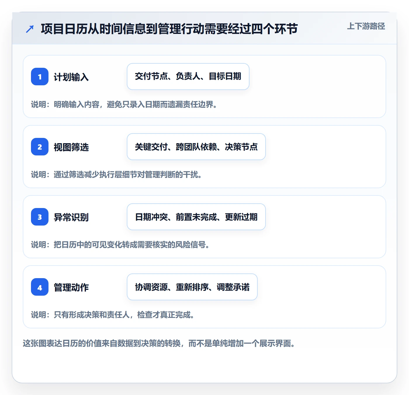 项目日历管理指南：管理层如何做好日历视图，实操方法全流程