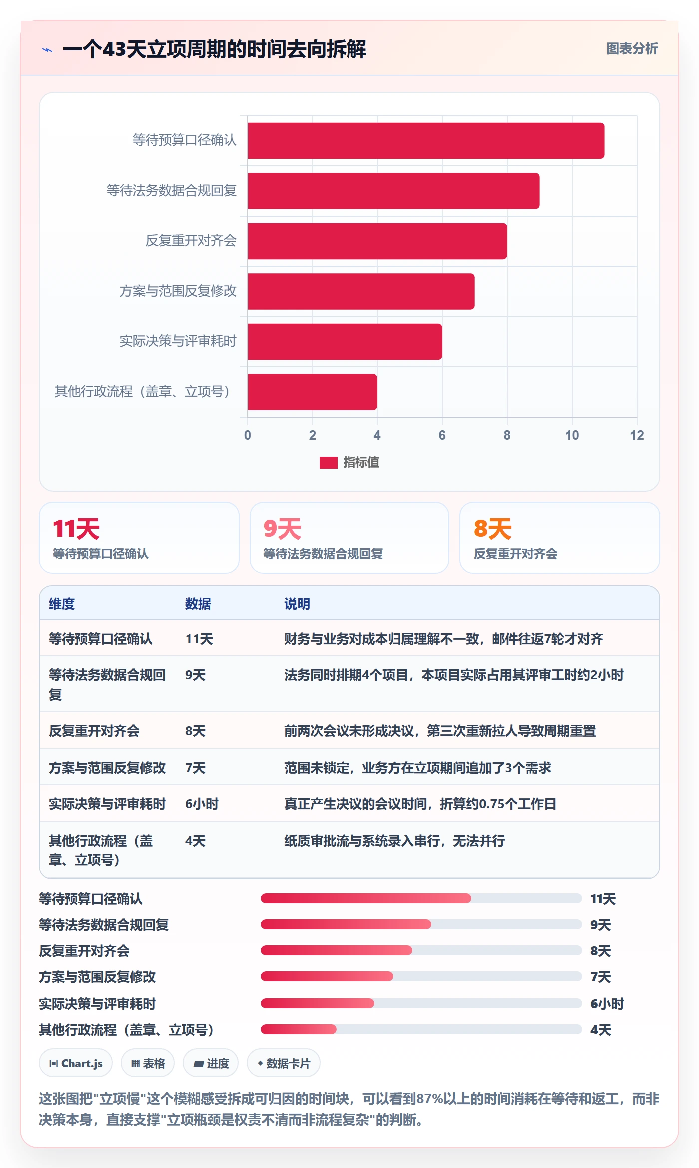 项目成员怎么做？跨部门团队落地方案：项目立项从0到1