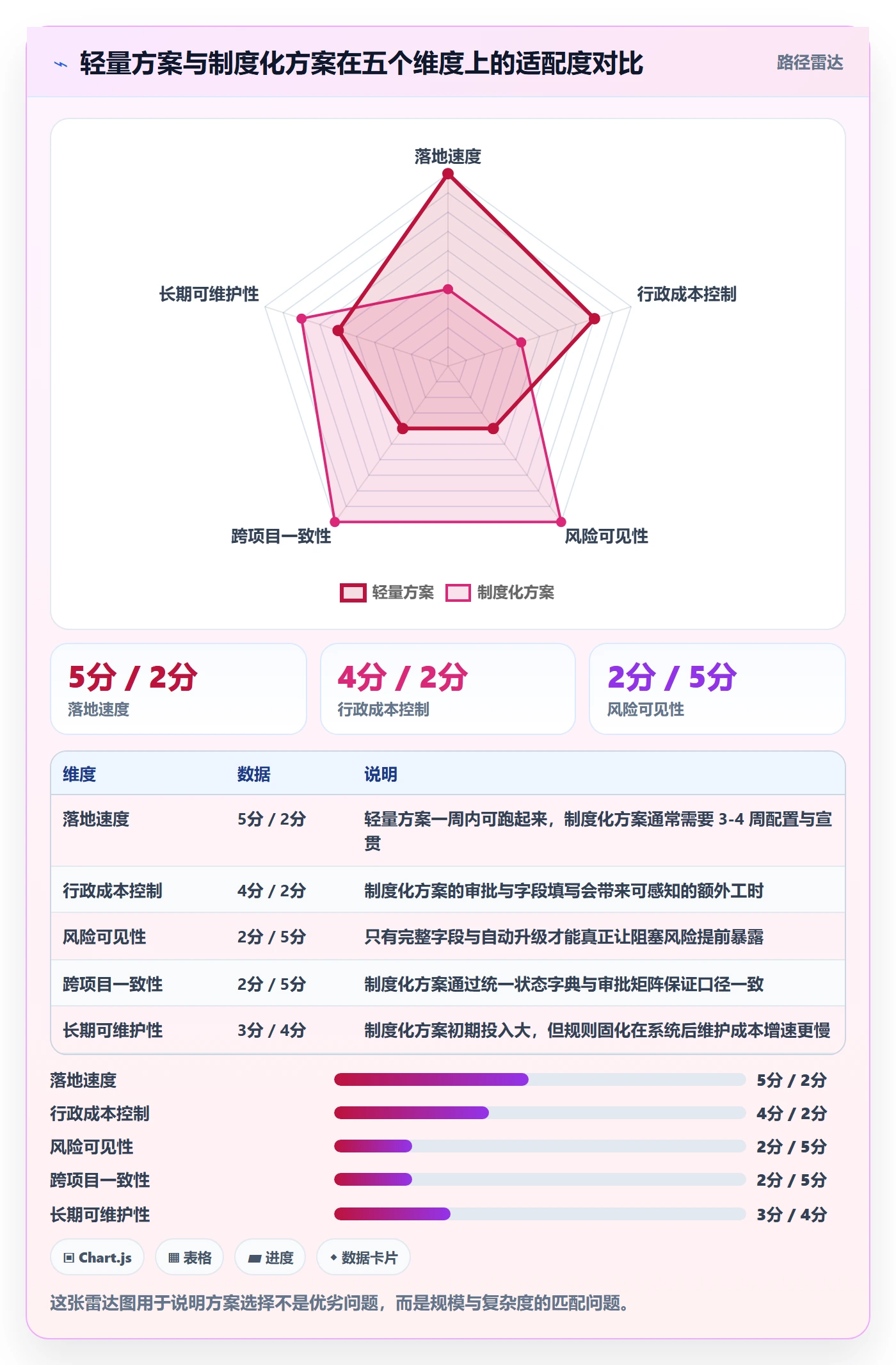 暂停管理指南:项目经理如何做好任务执行,制度设计全流程