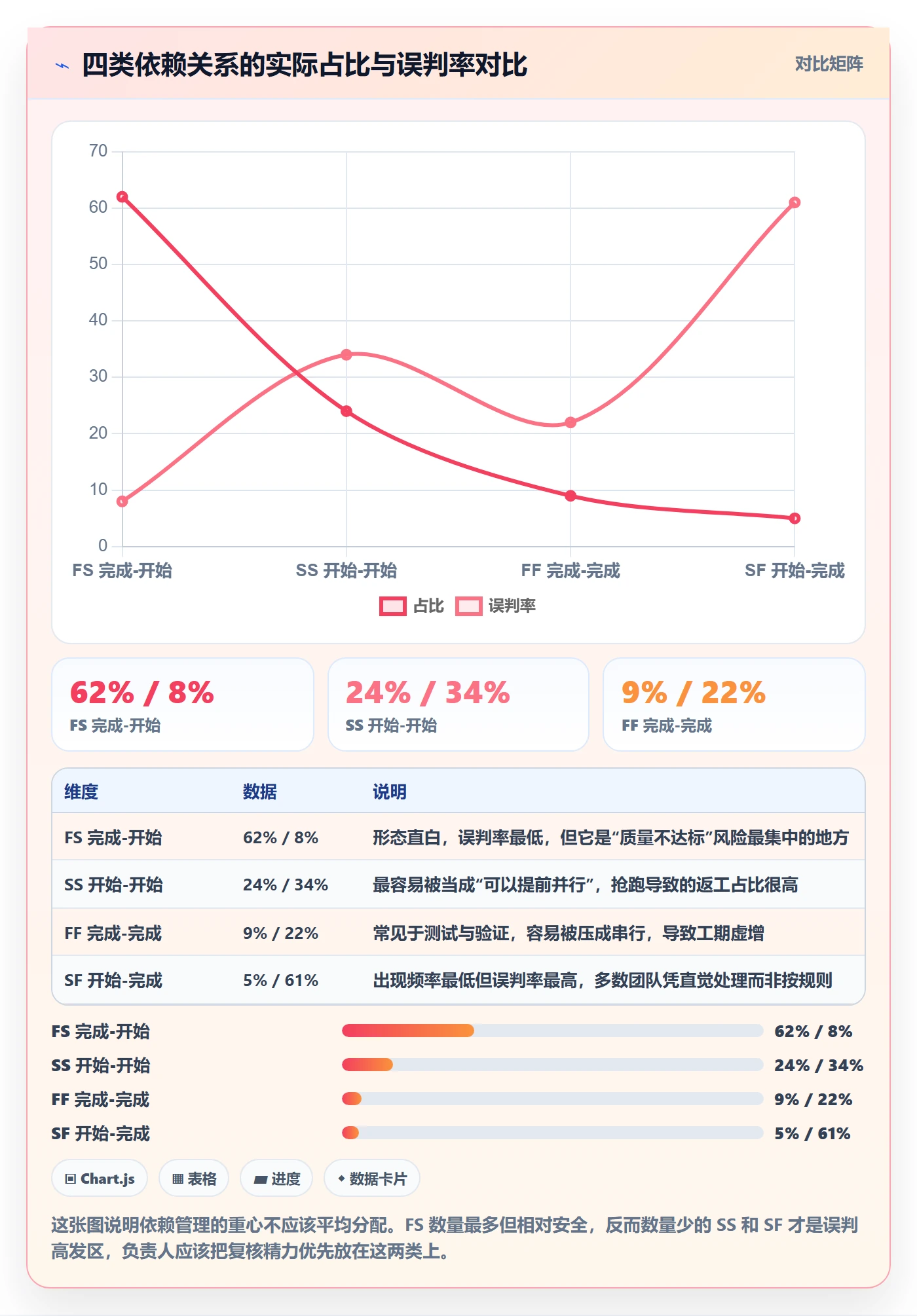 任务依赖如何做好后置任务?项目负责人风险控制与操作步骤