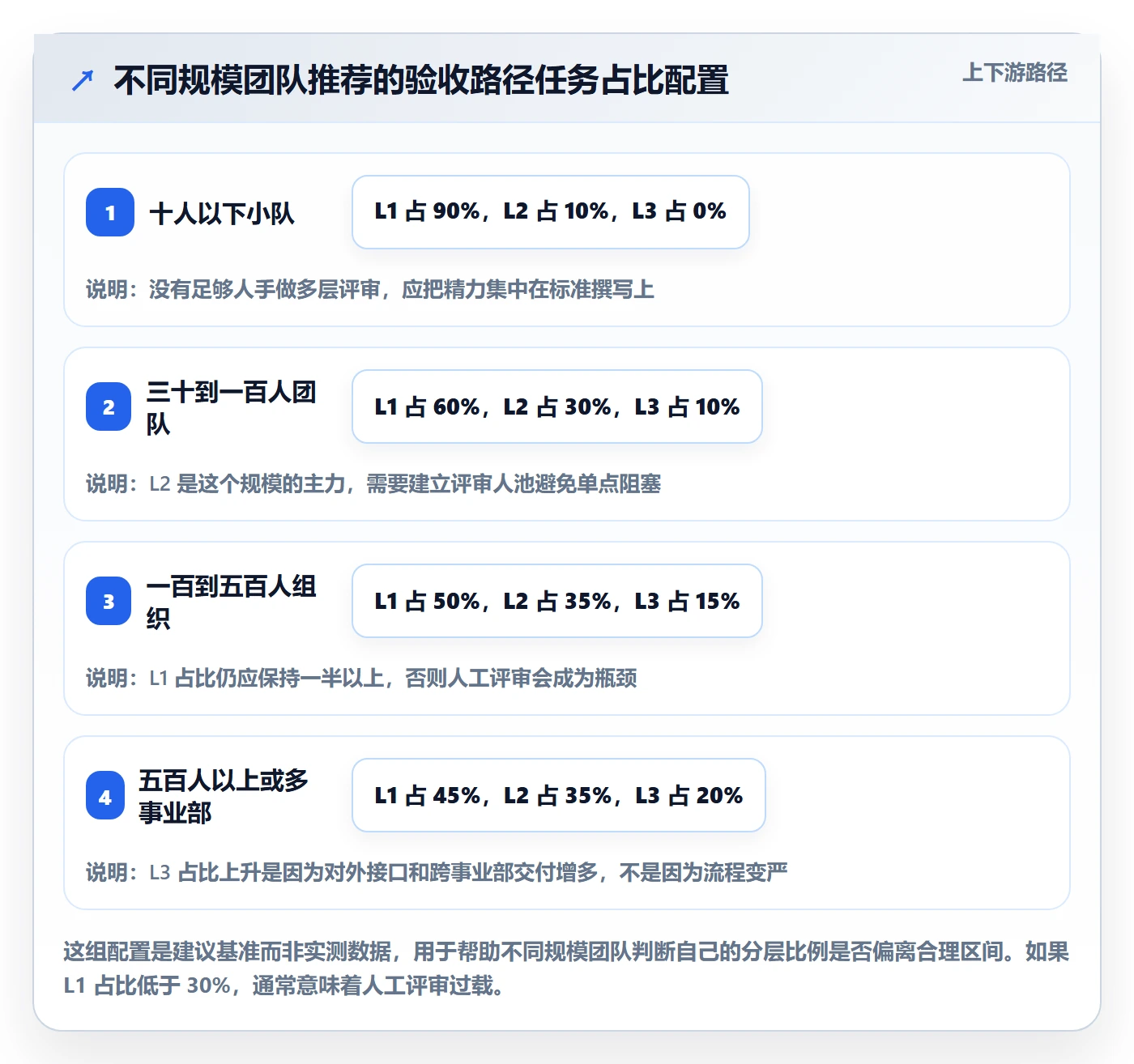 审核实操方法:项目成员提升任务验收效率的实操方法方法与模板