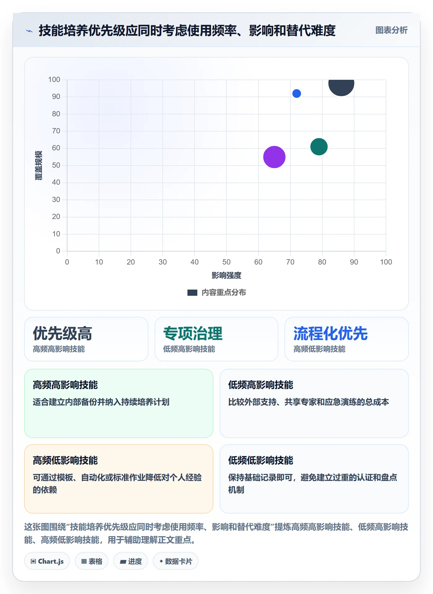 技能管理方法大全：项目经理资源管理效率提升落地清单