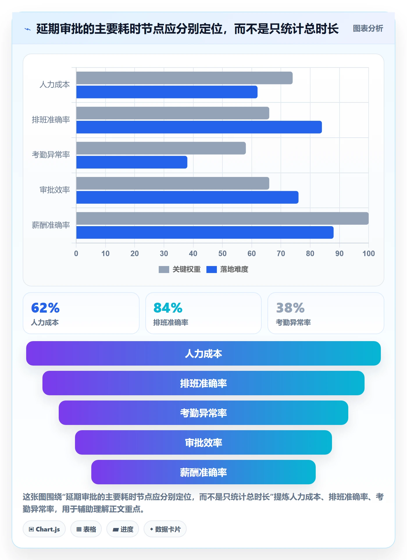 延期审批管理指南：PMO如何做好延期管理，落地方案全流程
