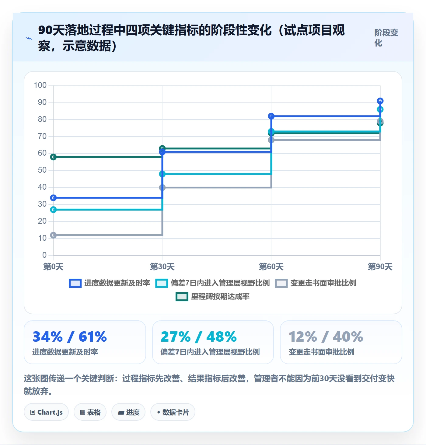 进度管理项目进度教程:企业管理者落地方案,避坑指南