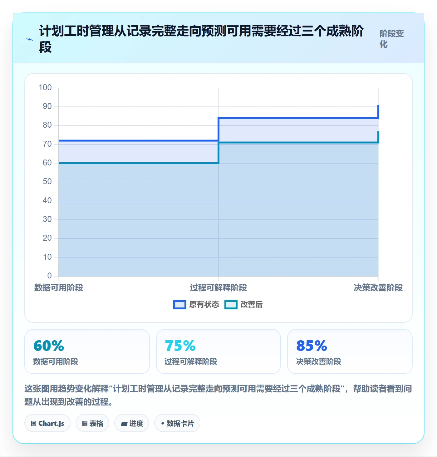 计划工时落地方案：研发团队开展工时管理的落地方案案例解析
