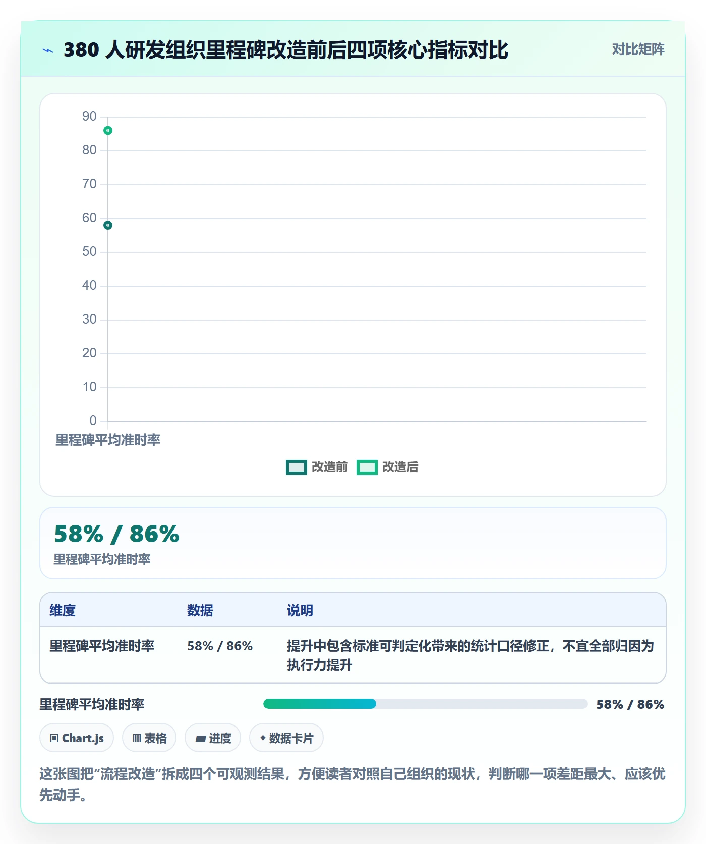 里程碑里程碑计划教程:项目负责人效率提升,避坑指南