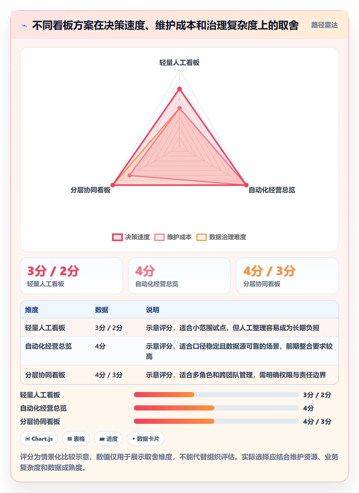看板如何做好看板?管理层入门指南与操作步骤